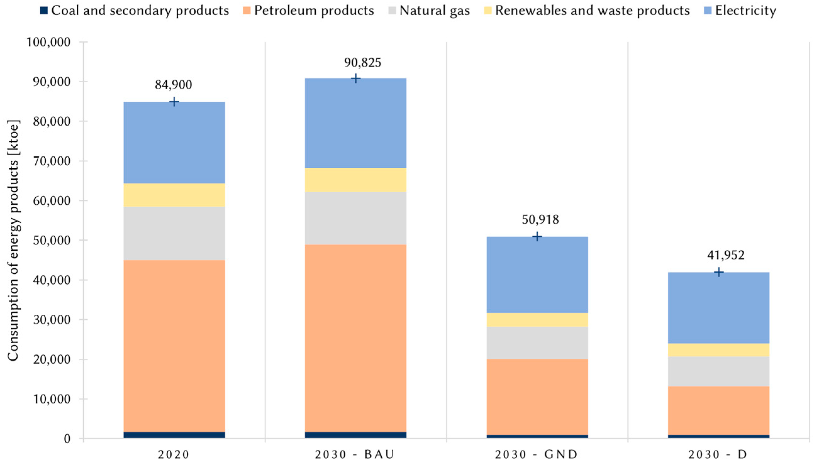 Sustainability 13 11867 g006 550