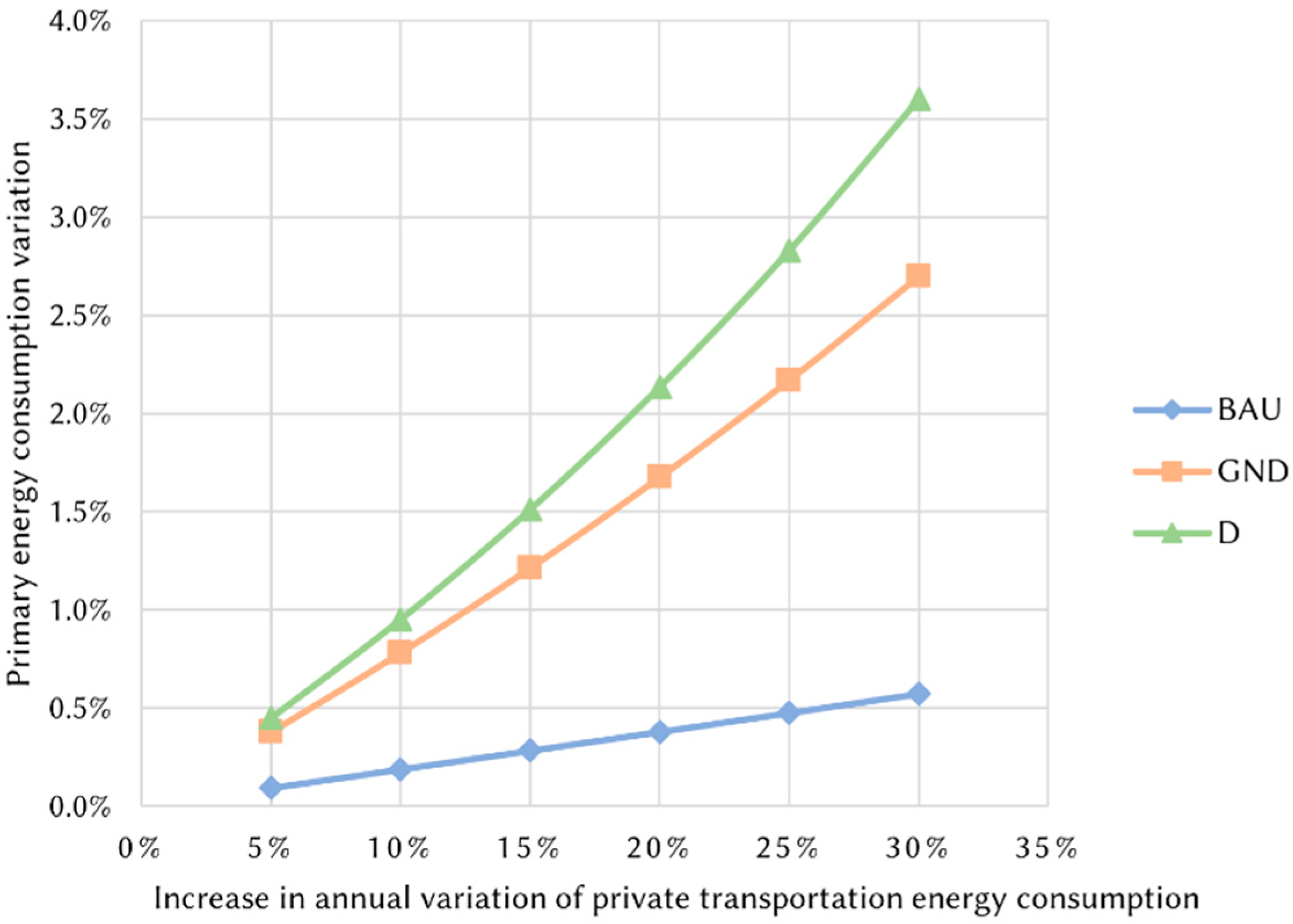 Sustainability 13 11867 g008 550