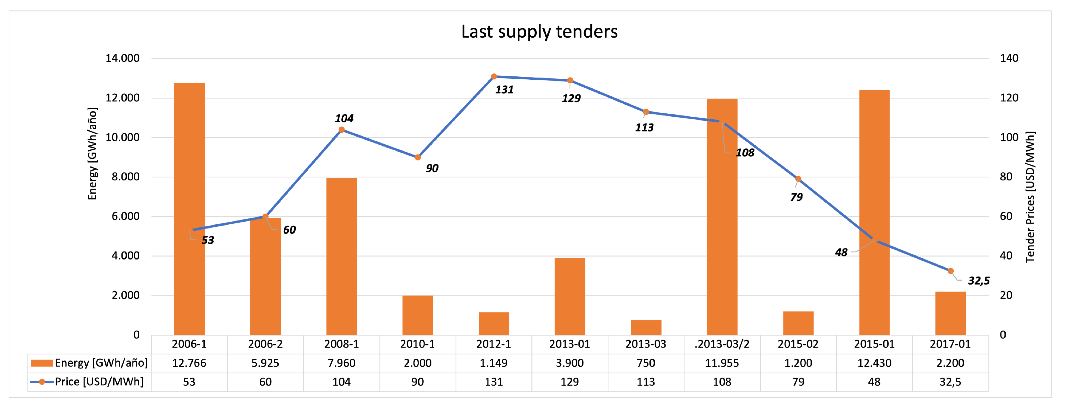 Sustainability 13 11870 g001 550