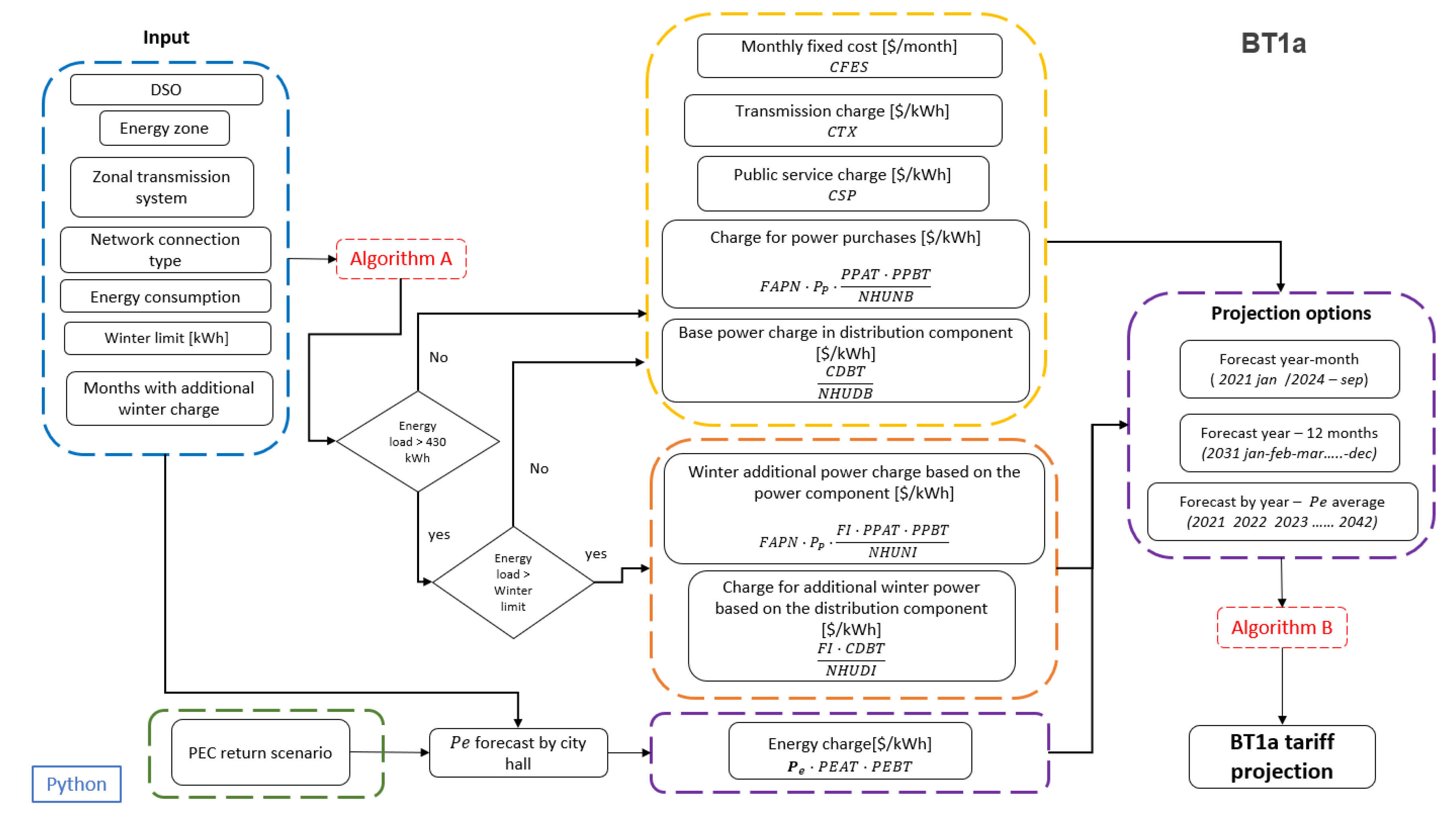 Sustainability 13 11870 g007 550