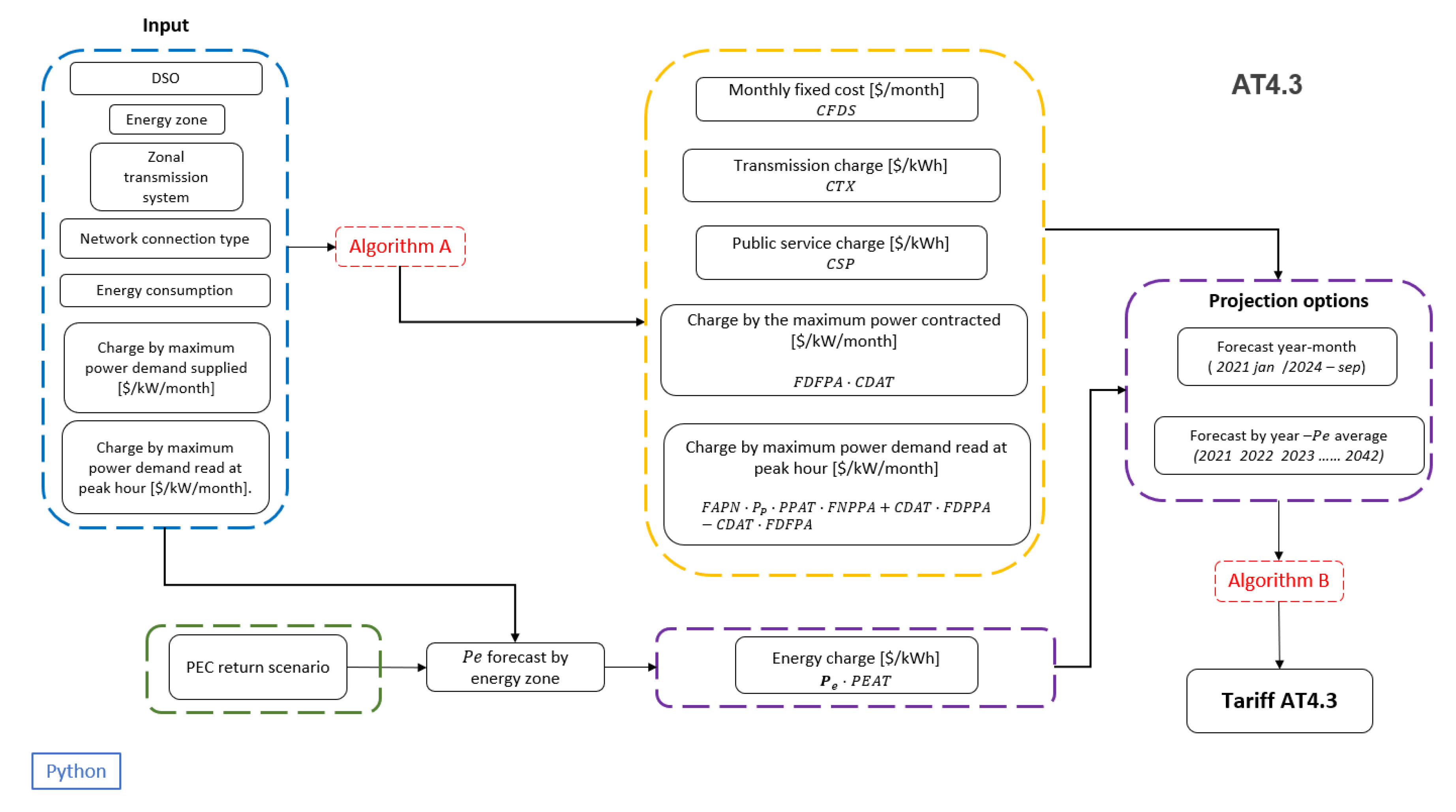 Sustainability 13 11870 g008 550
