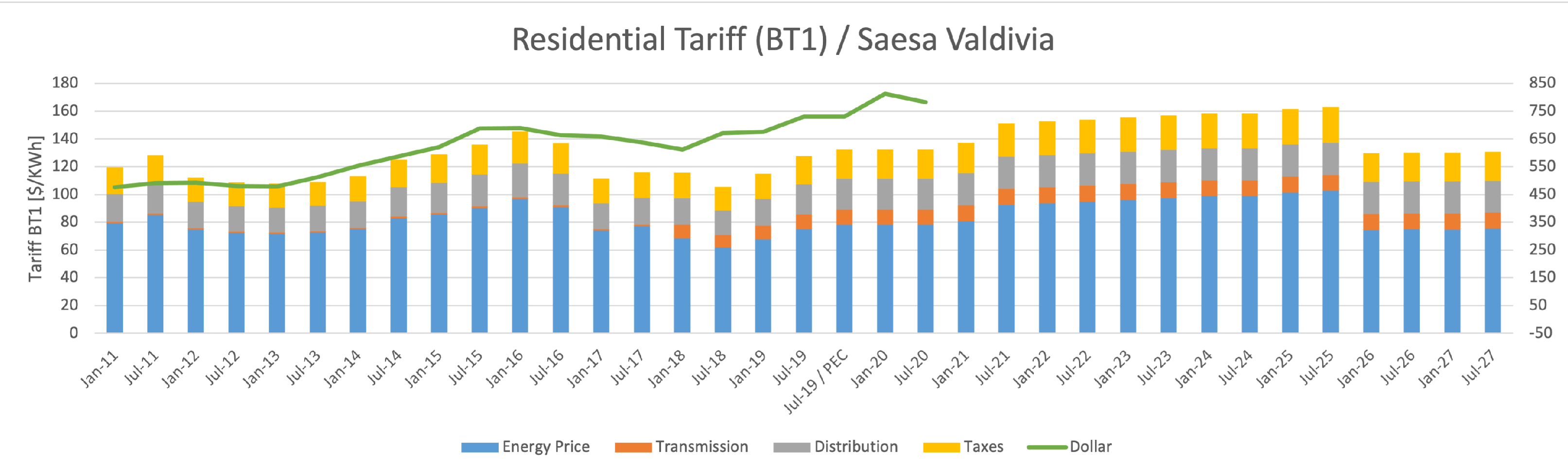 Sustainability 13 11870 g019 550