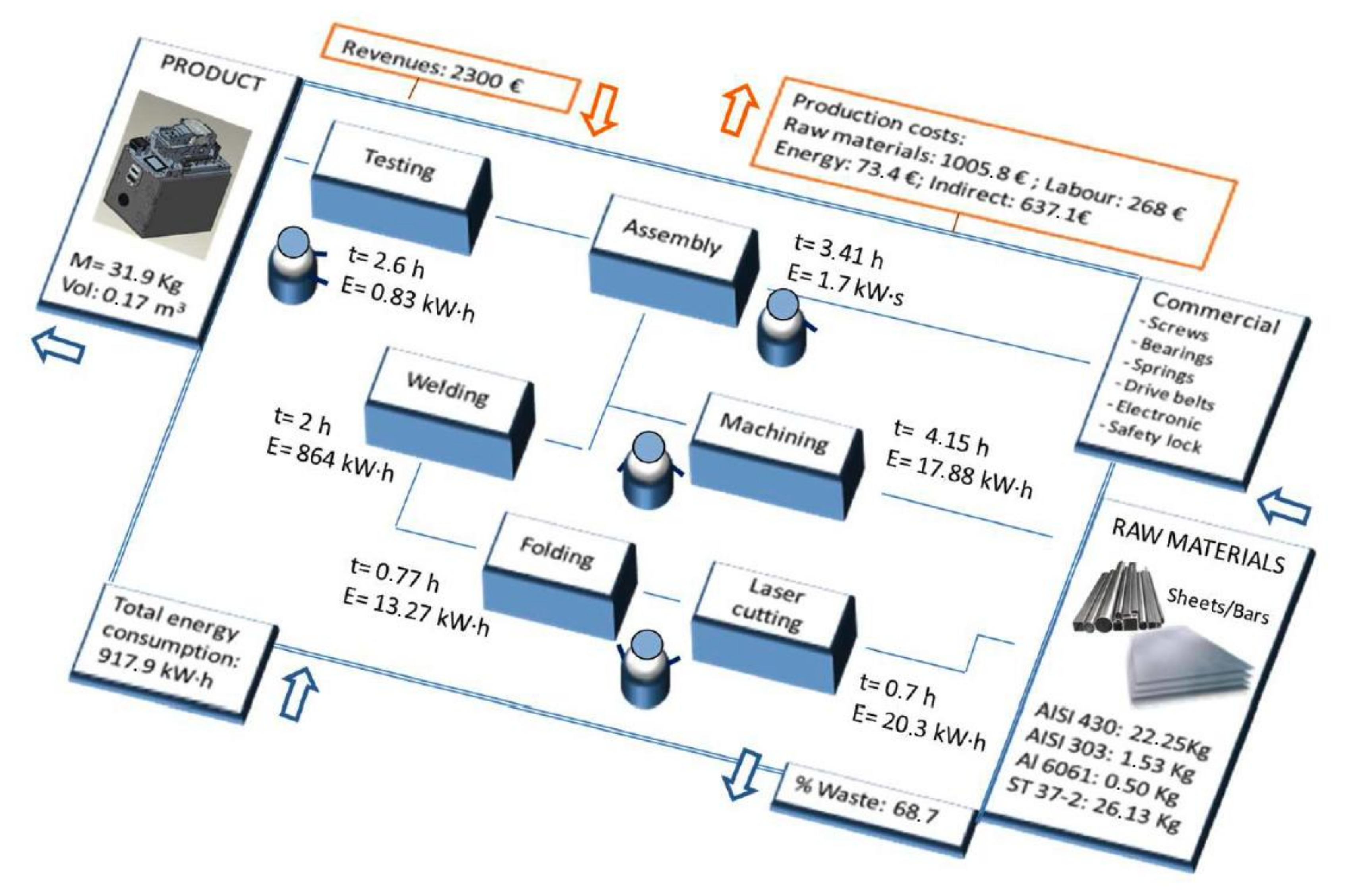 Sustainability 13 11872 g003 550