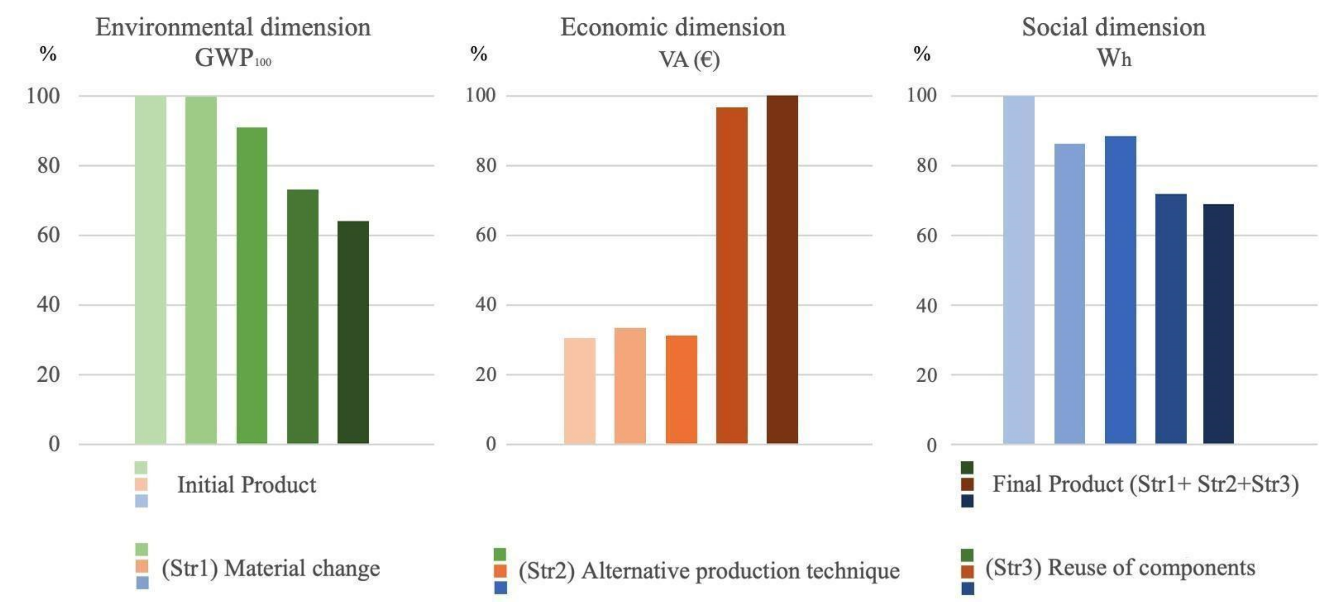 Sustainability 13 11872 g004 550