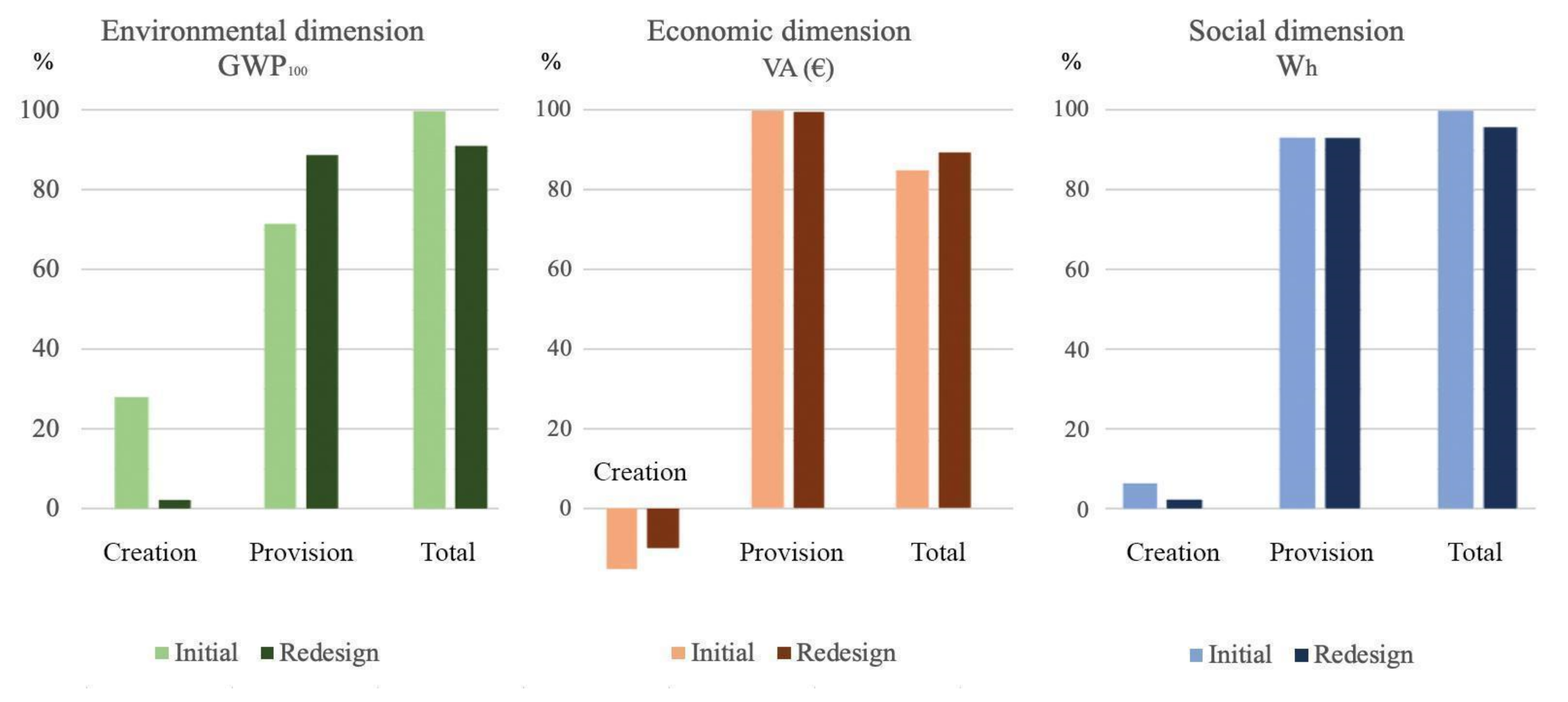 Sustainability 13 11872 g010 550