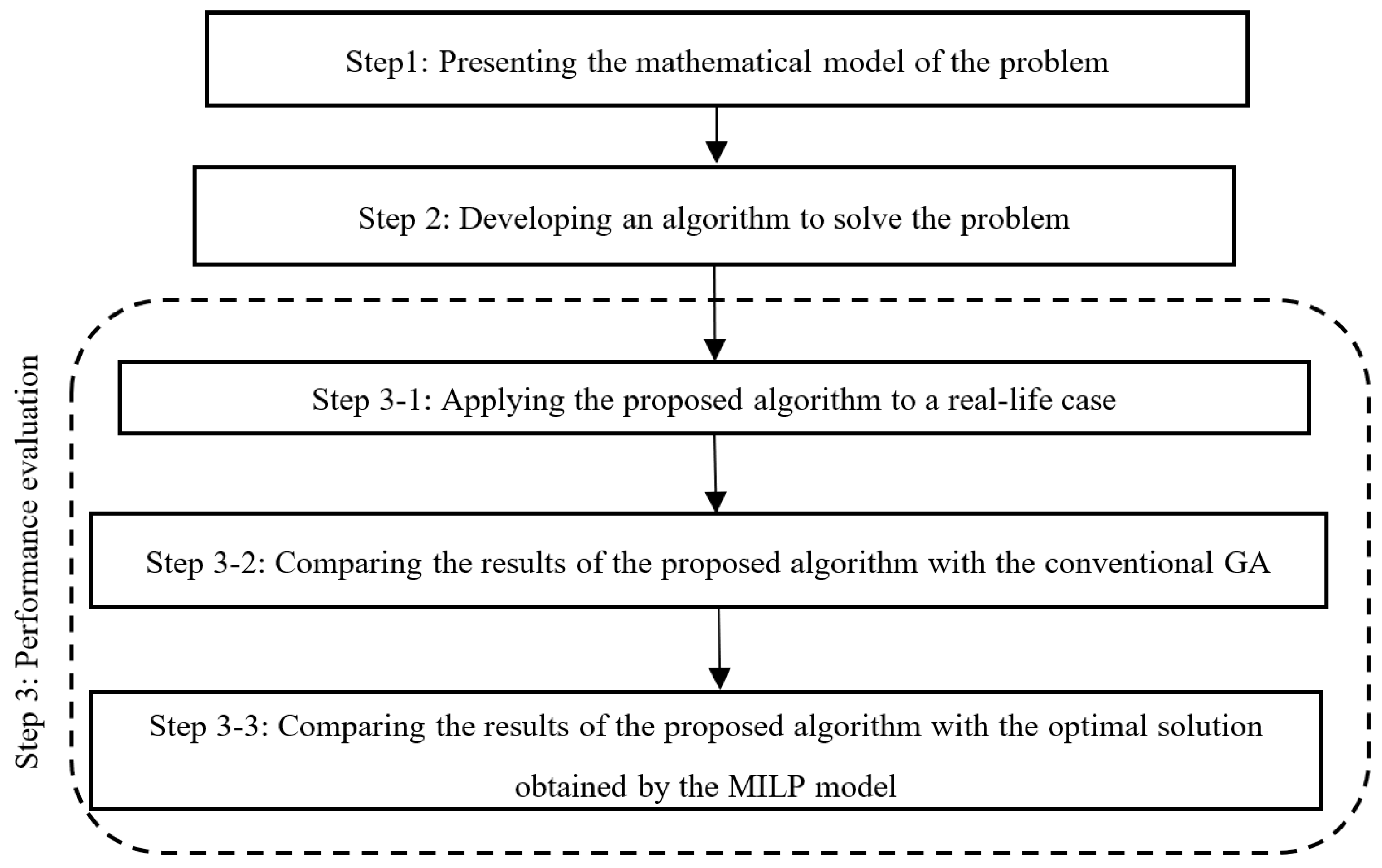 Sustainability 13 11873 g001 550