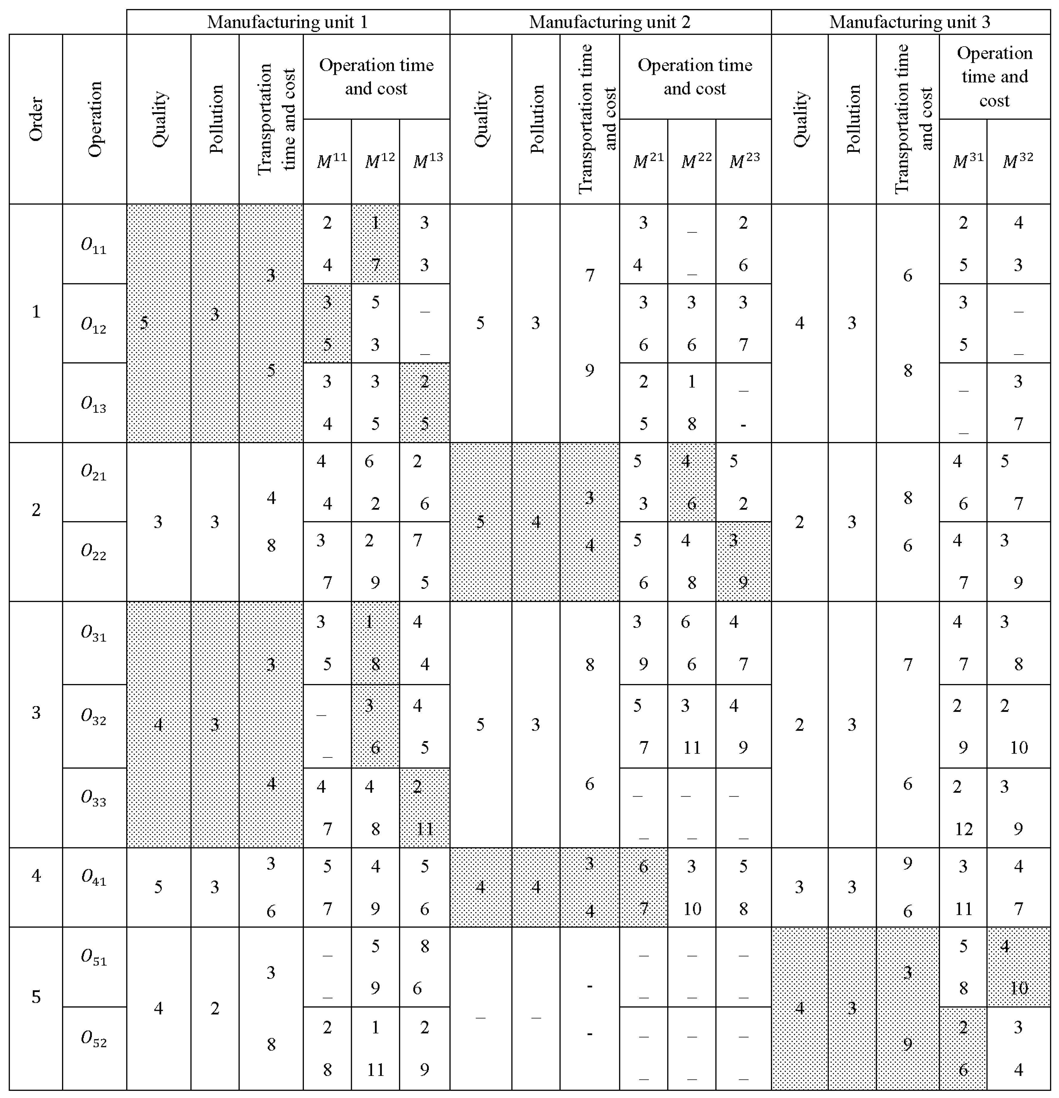 Sustainability 13 11873 g003 550