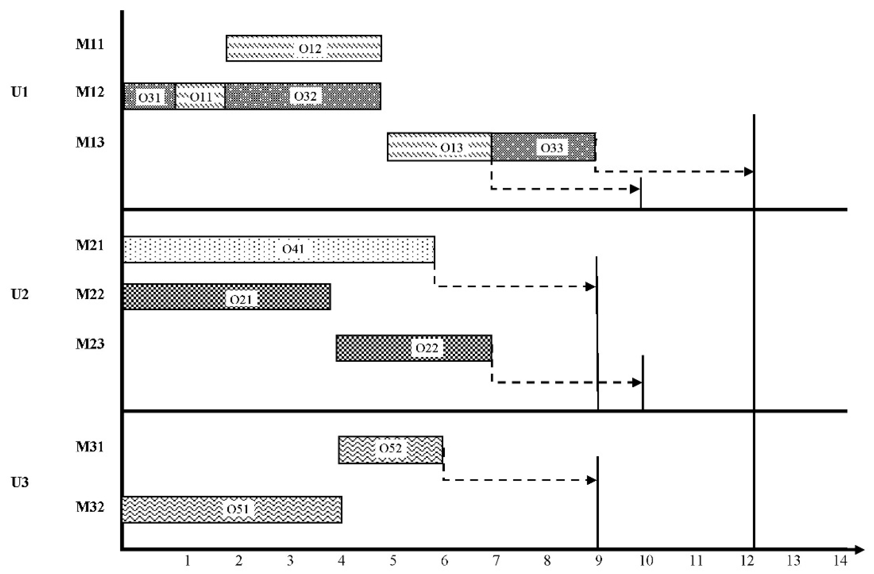 Sustainability 13 11873 g007 550