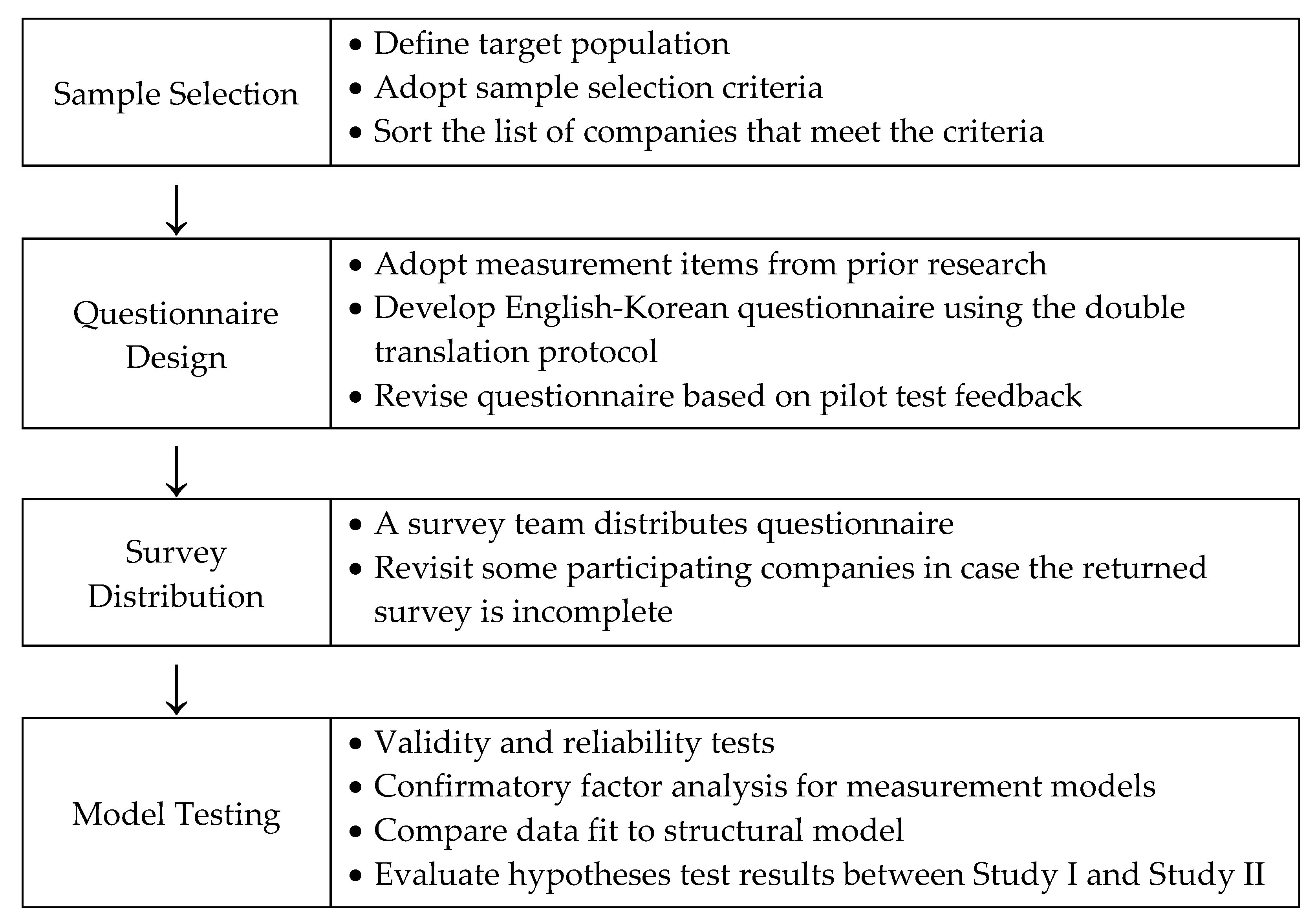Sustainability 13 11874 g002