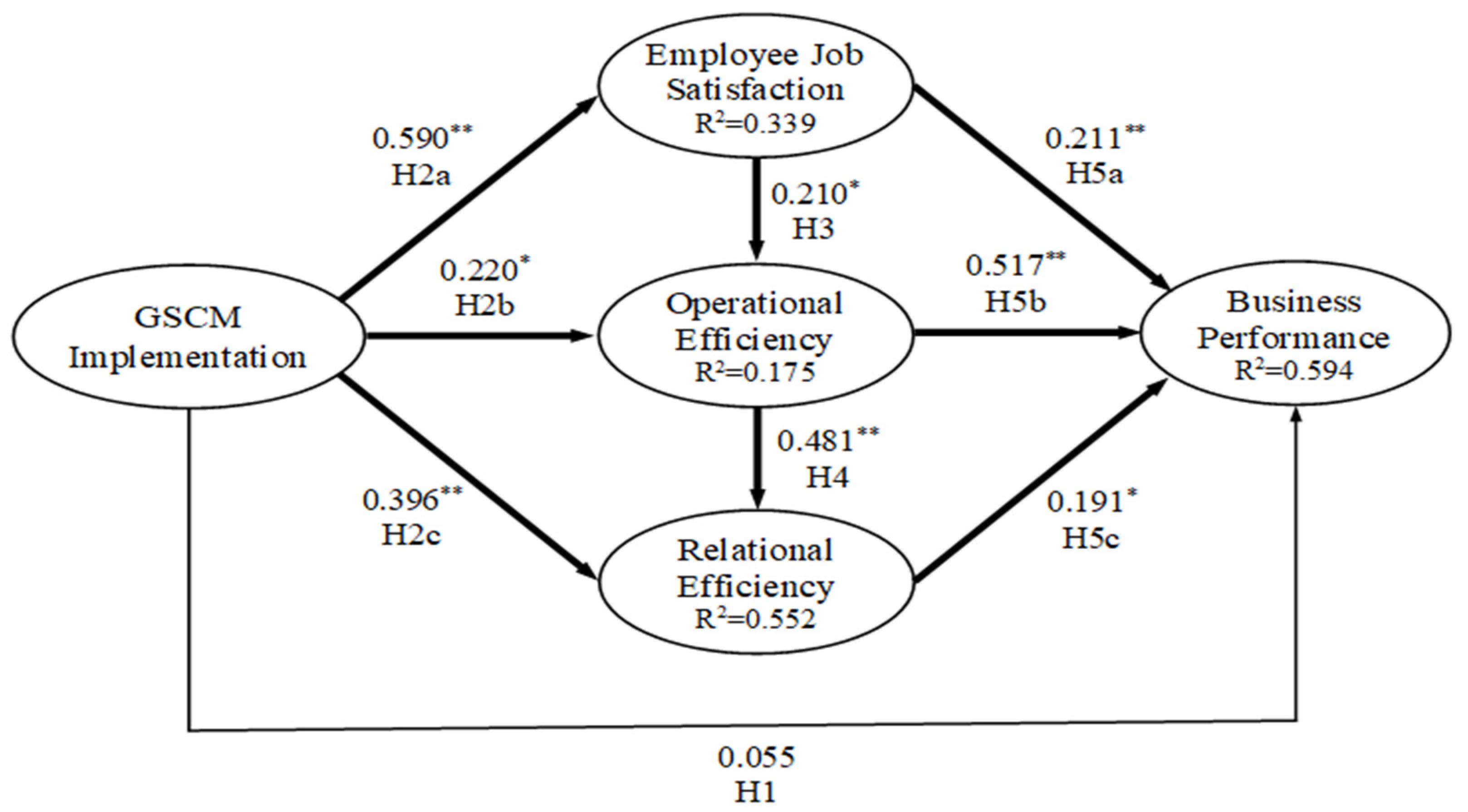 Sustainability 13 11874 g004