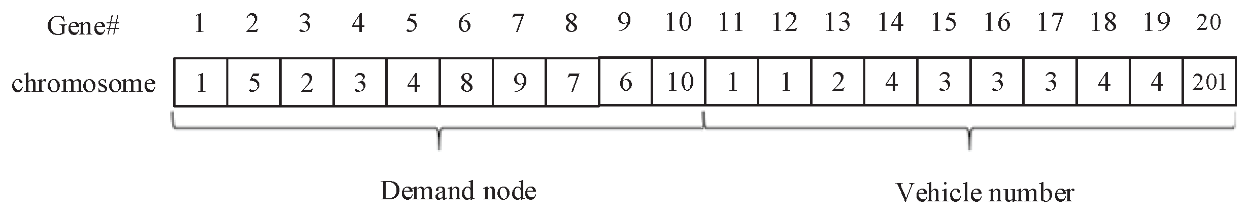 Sustainability 13 11879 g002