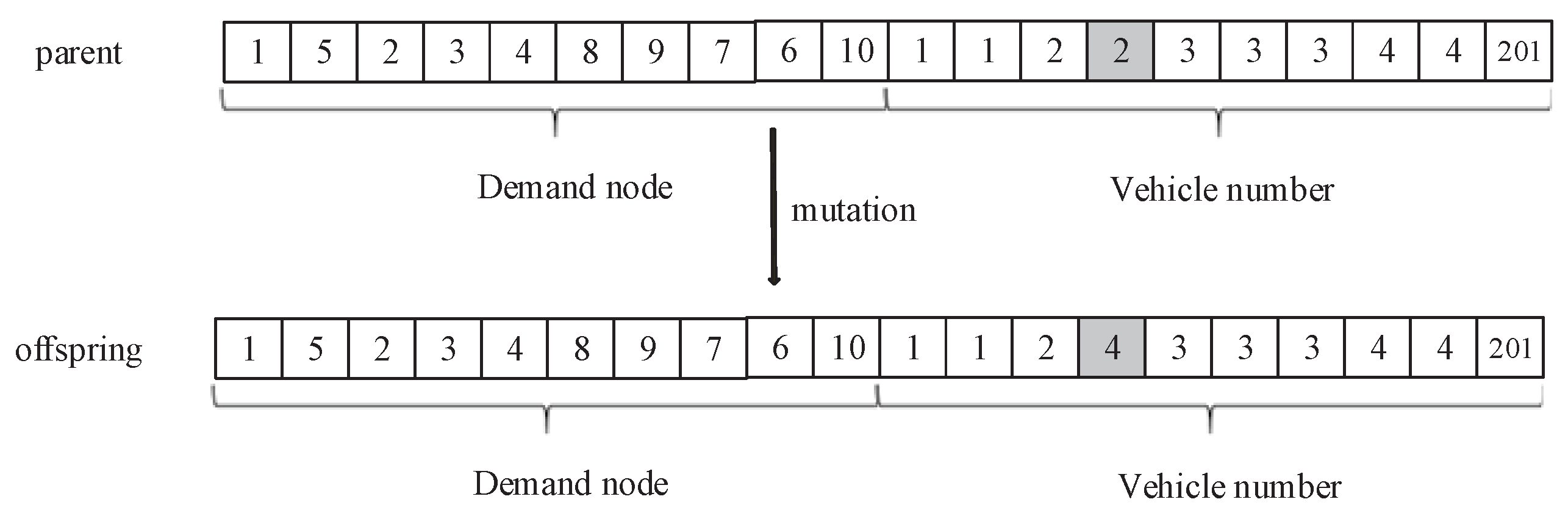Sustainability 13 11879 g004