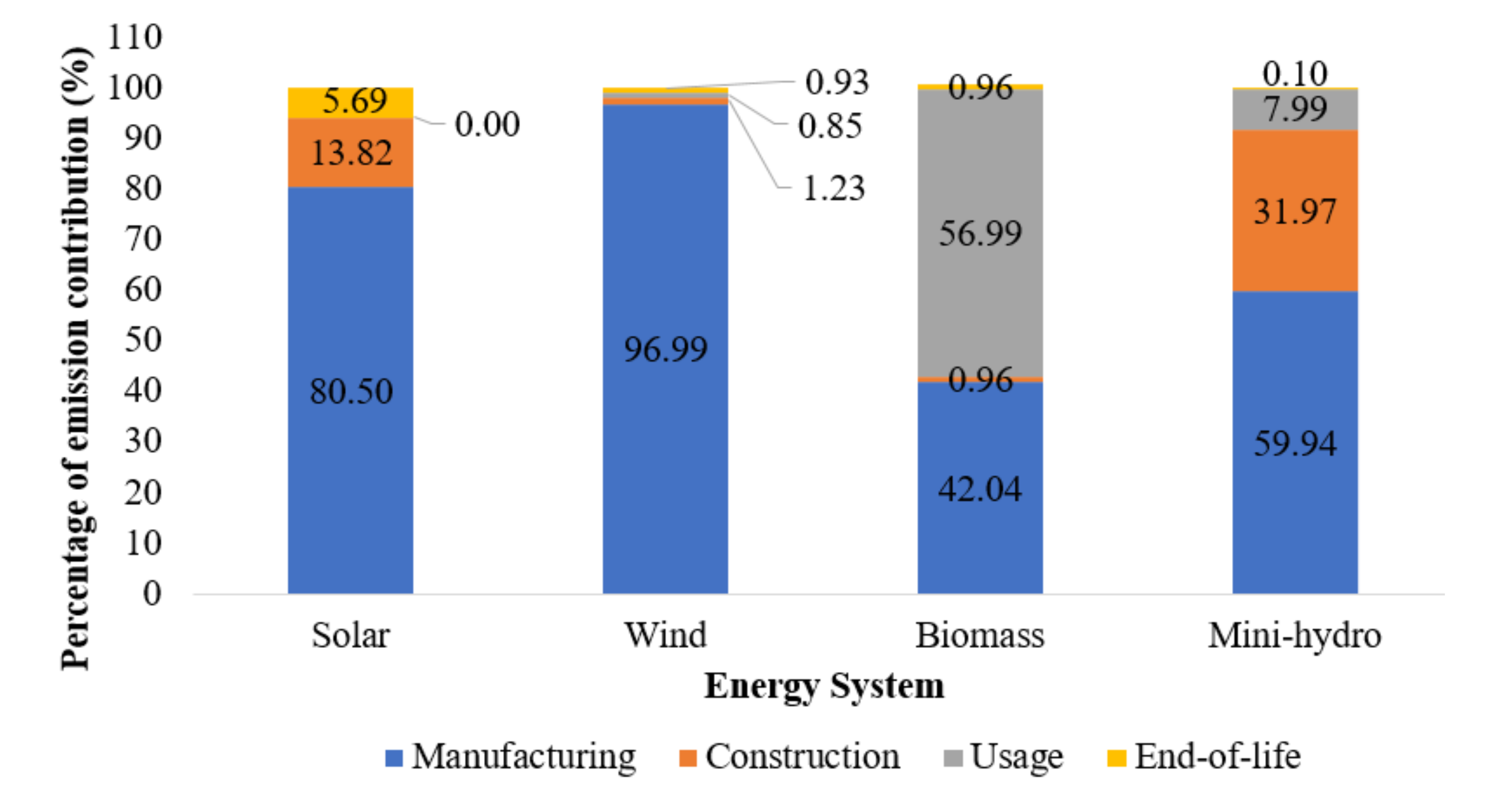 Sustainability 13 11880 g006