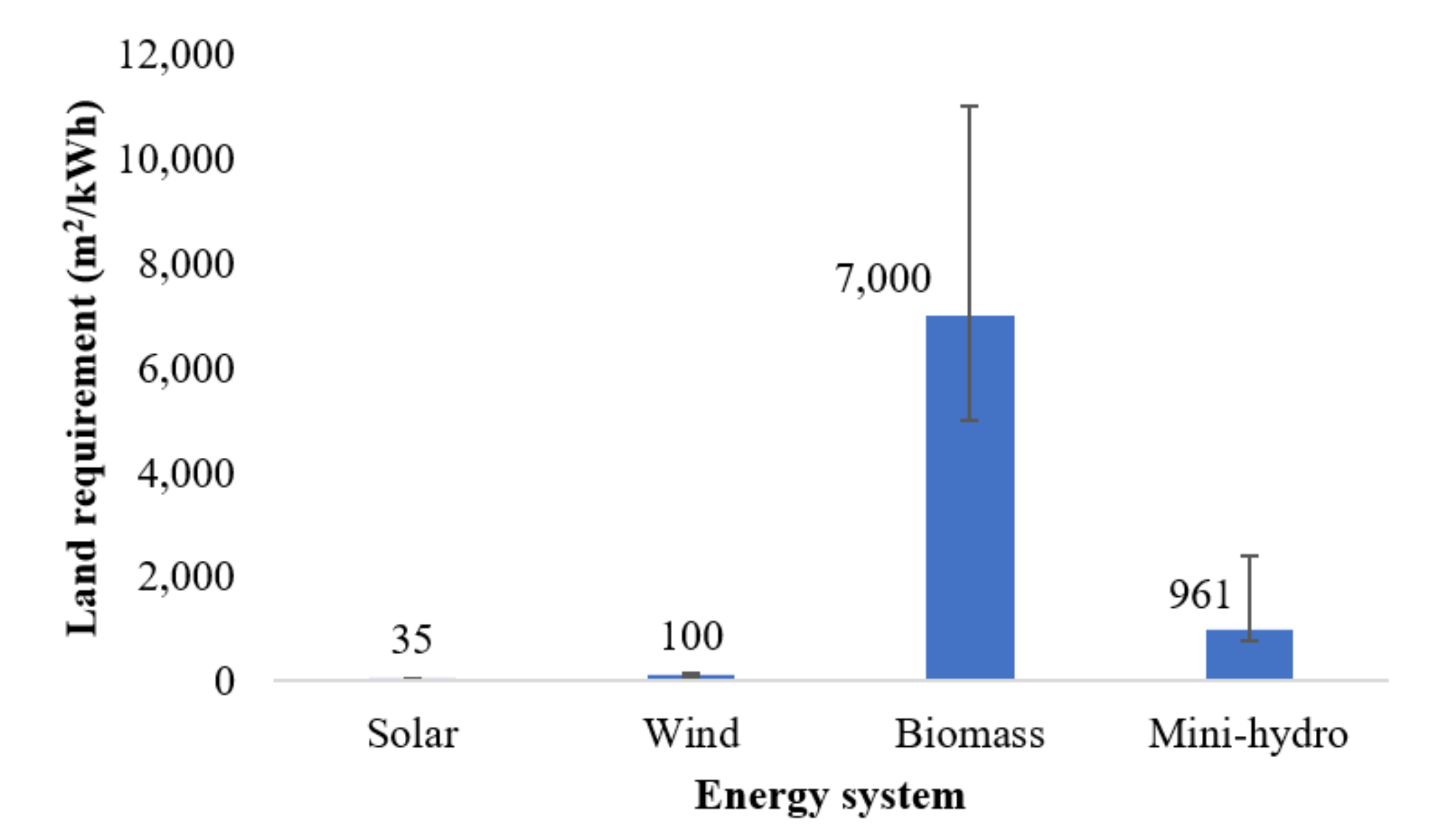 Sustainability 13 11880 g007 550