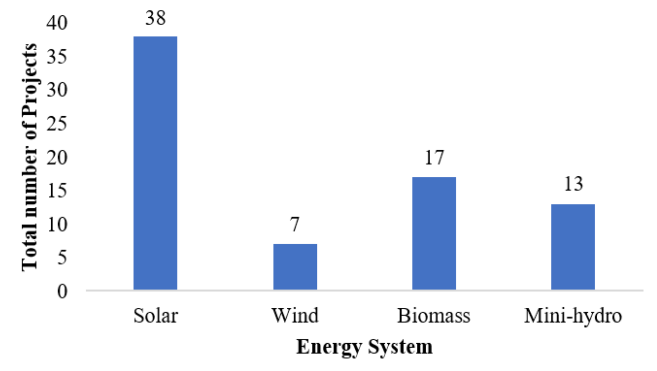 Sustainability 13 11880 g009 550