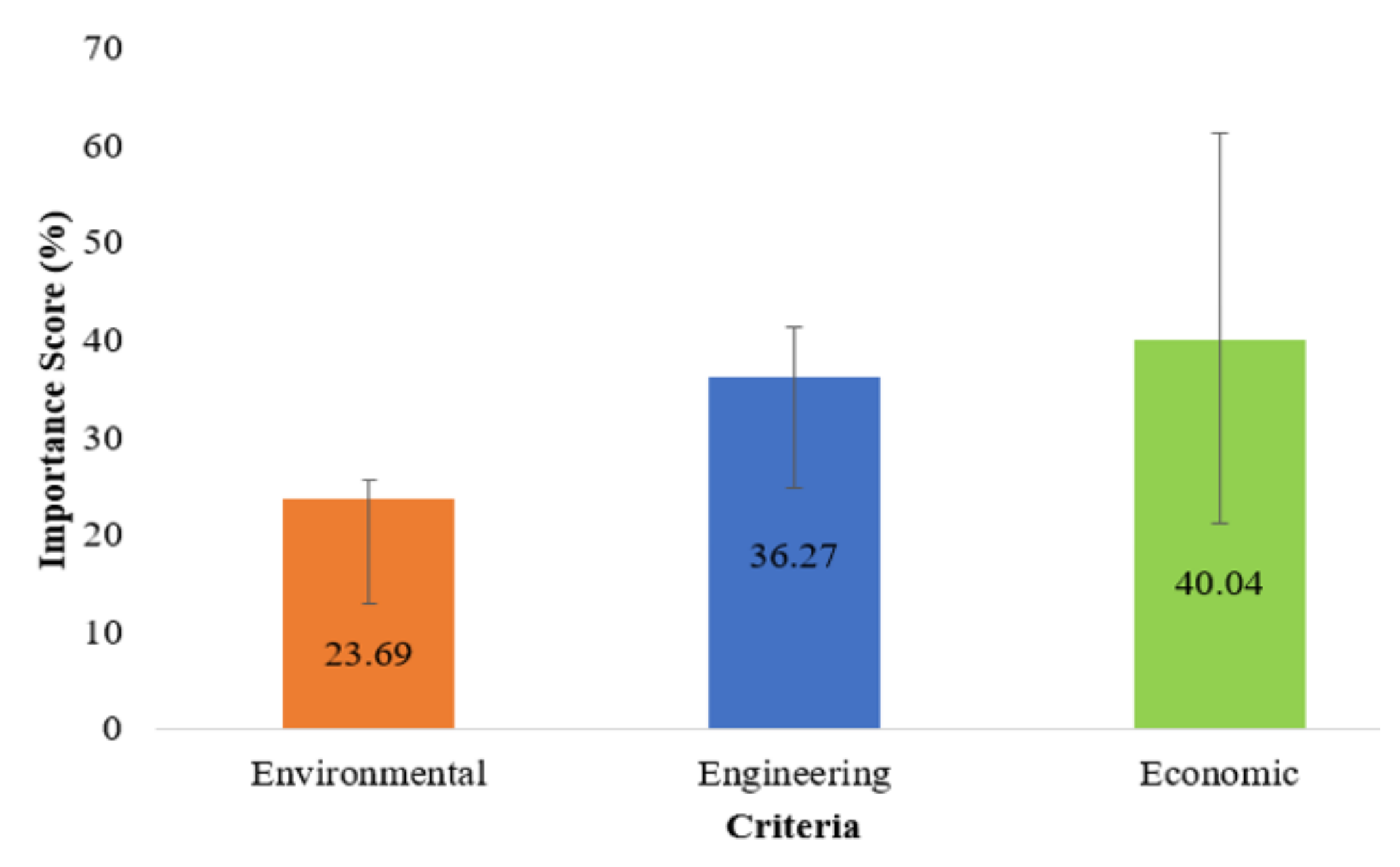 Sustainability 13 11880 g011 550