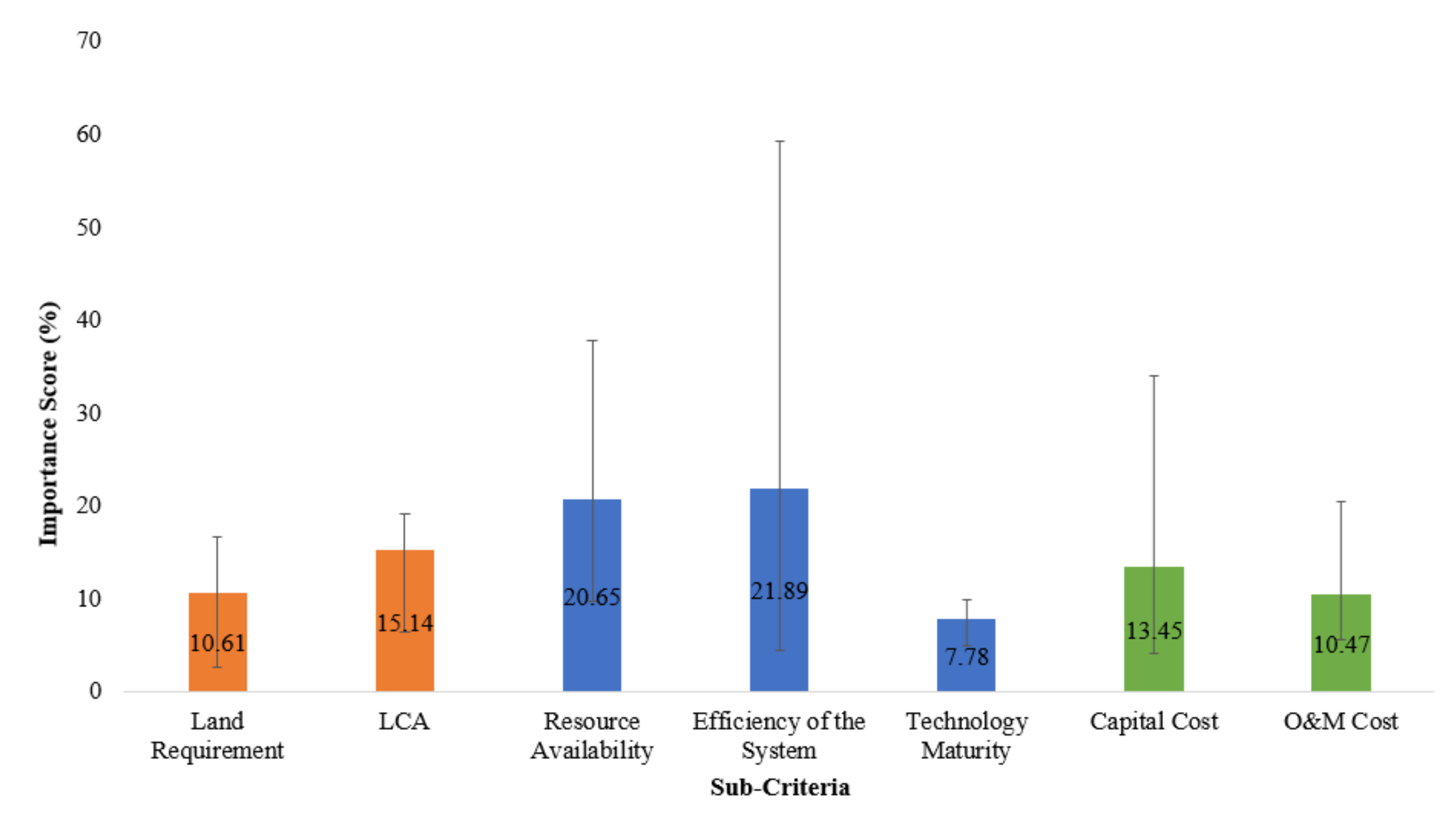 Sustainability 13 11880 g012 550