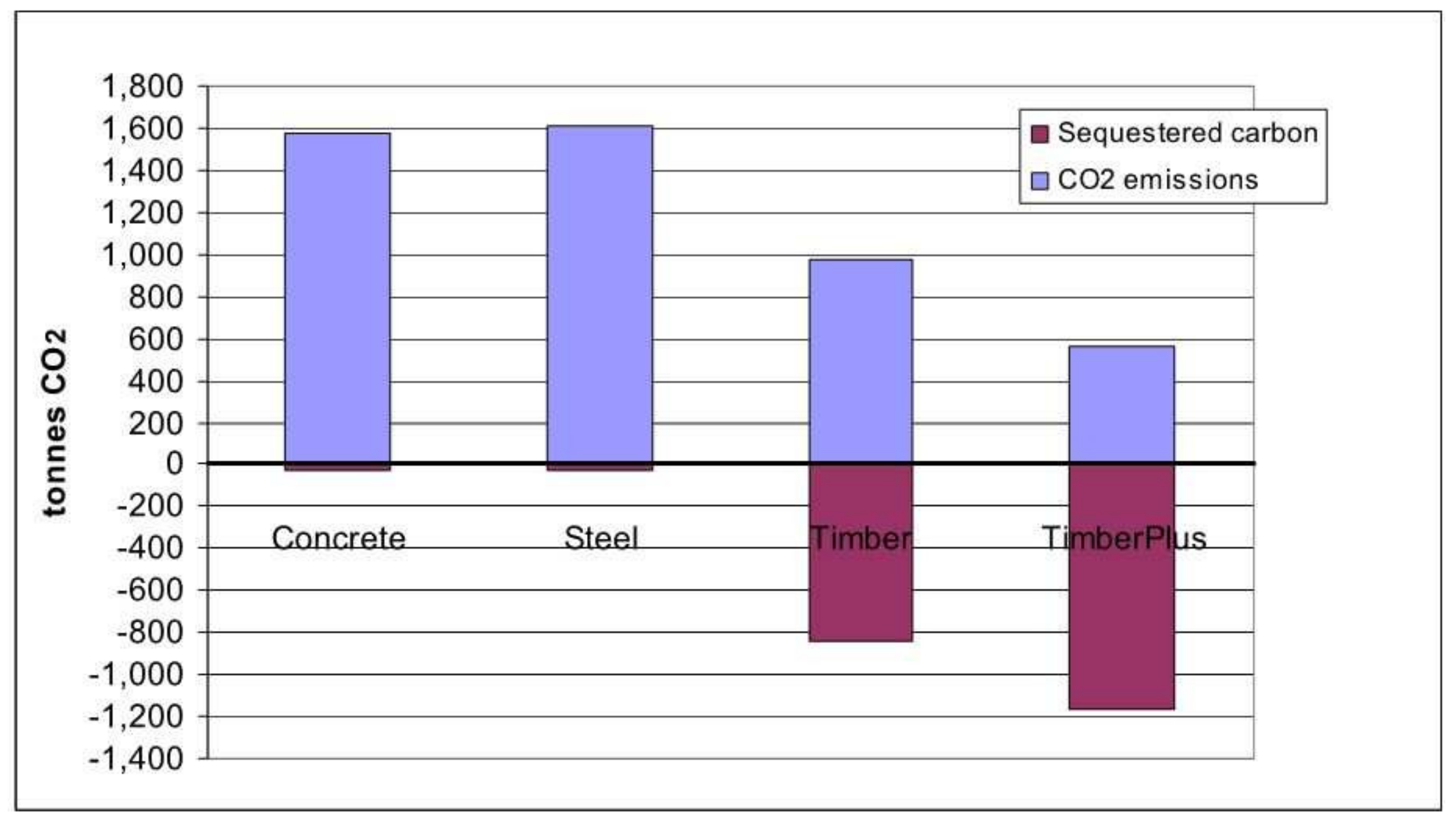 Sustainability 13 11881 g003 550