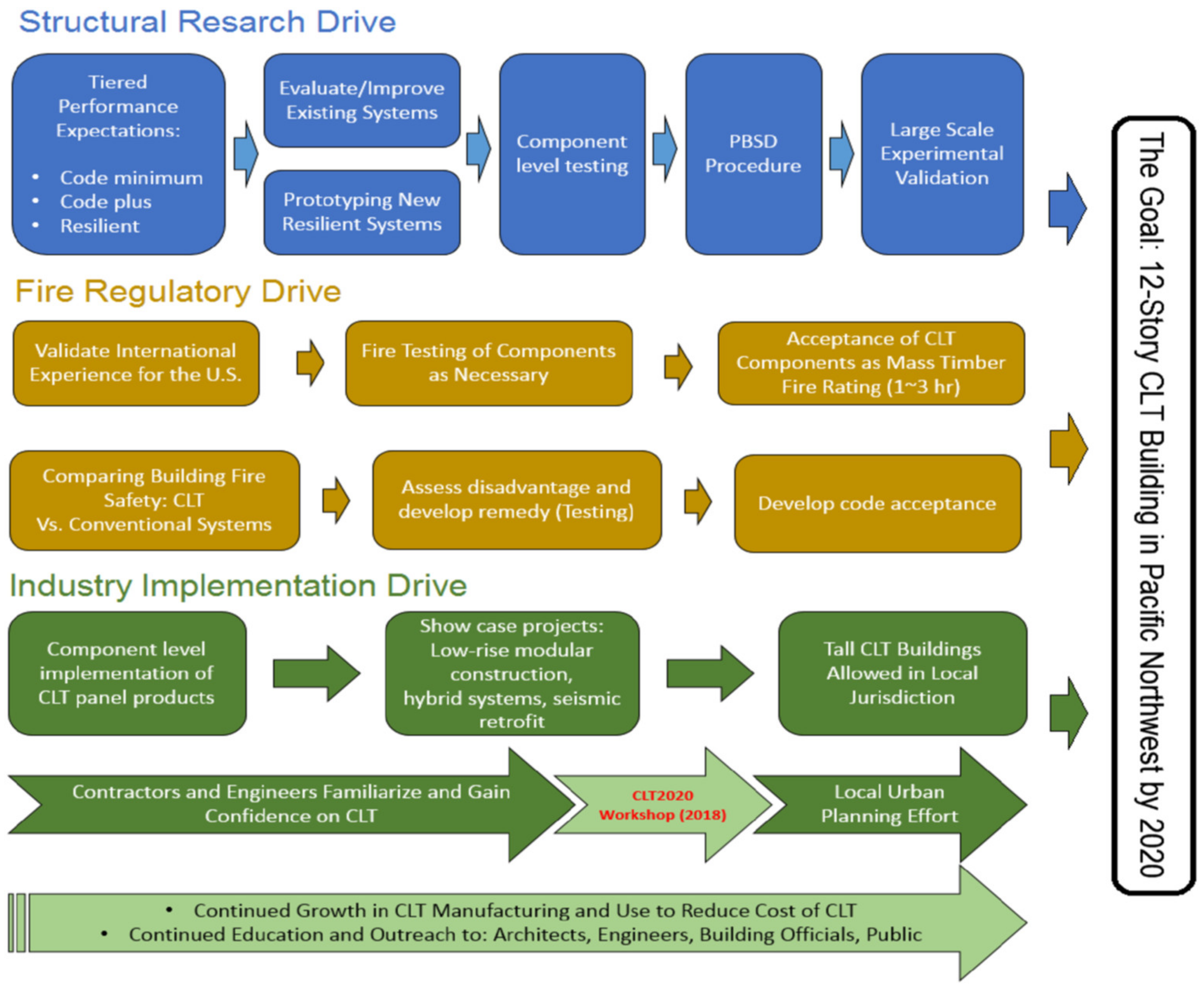 Sustainability 13 11881 g008 550