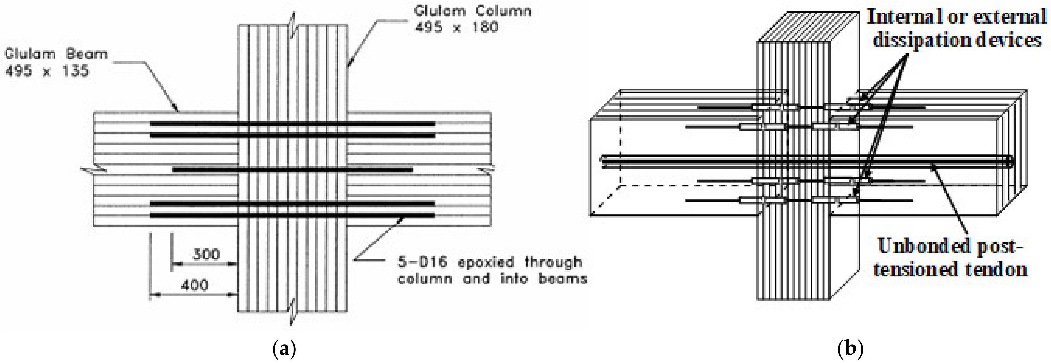 Sustainability 13 11881 g015 550