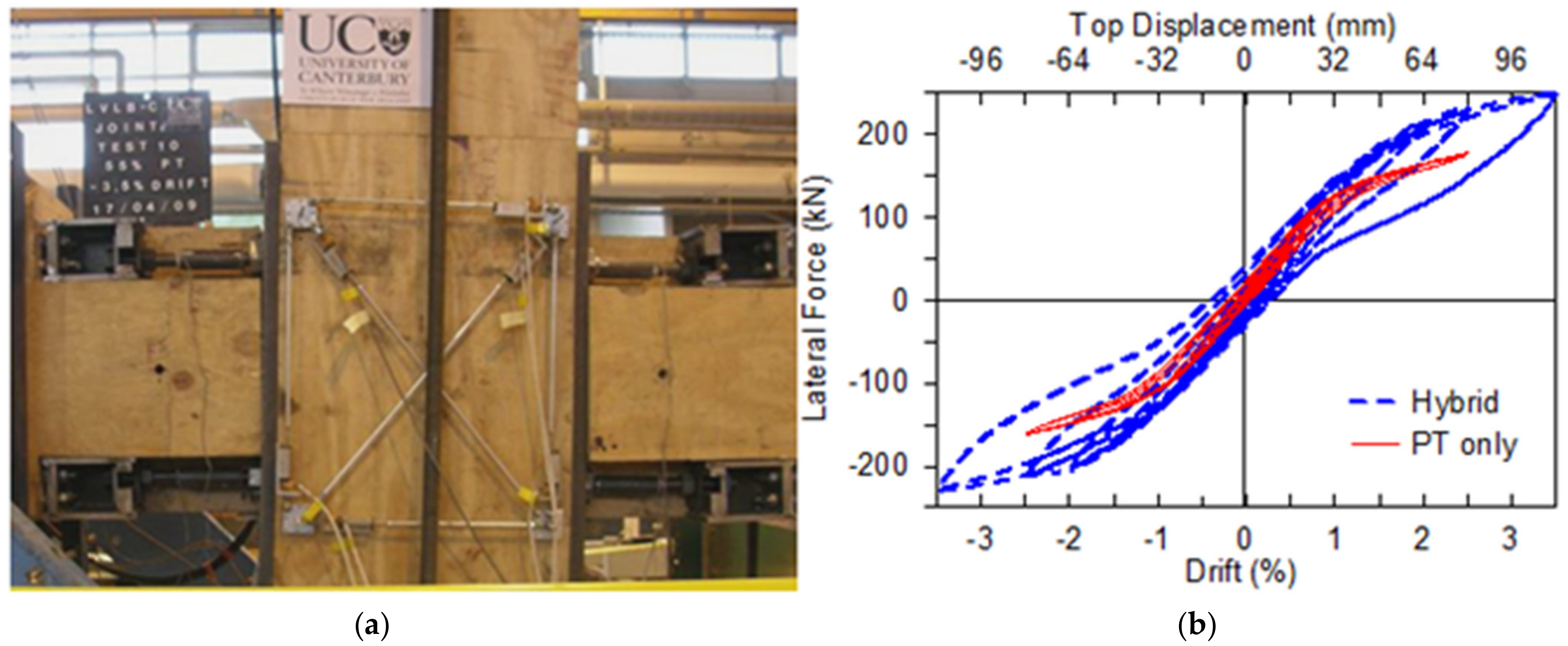 Sustainability 13 11881 g016 550
