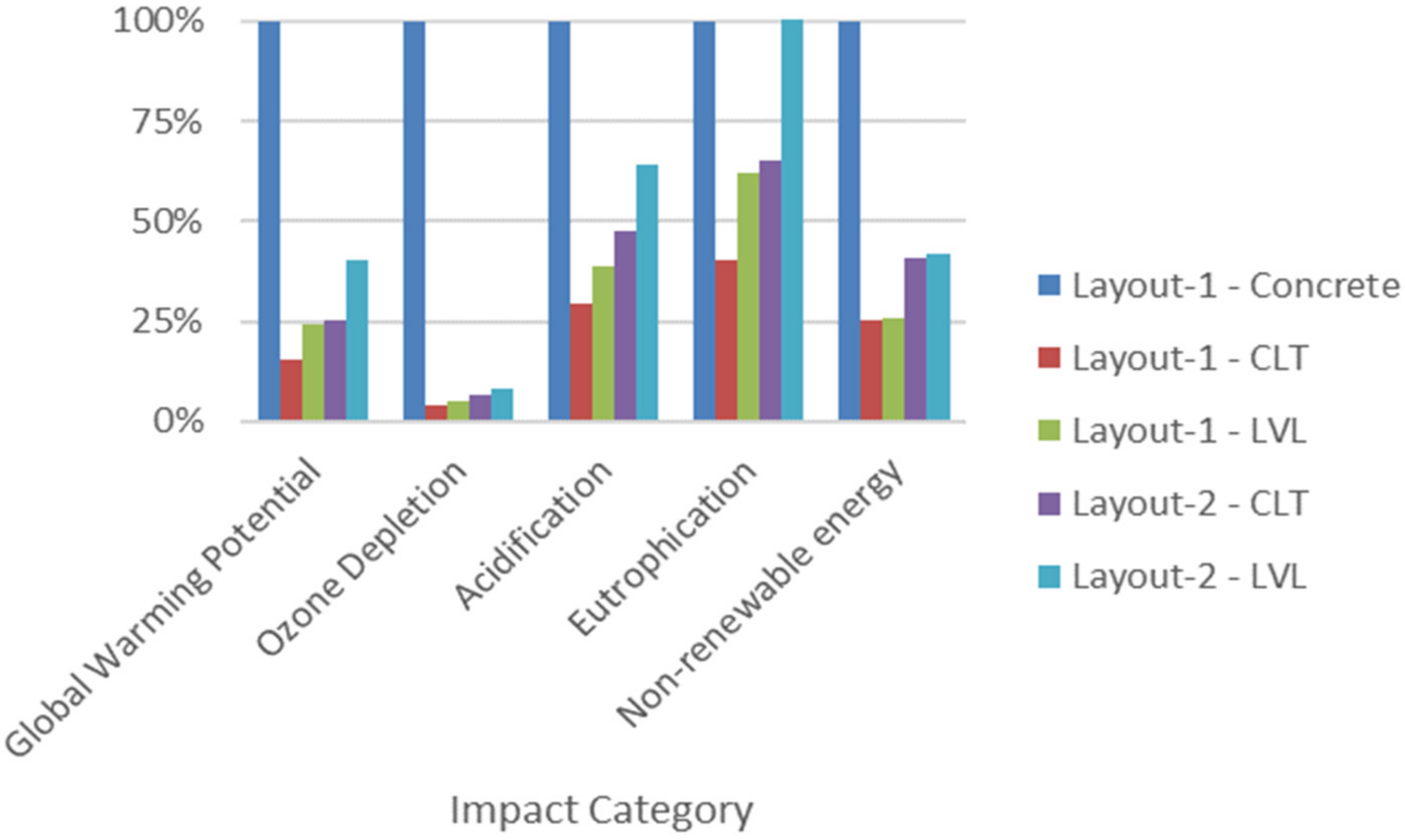 Sustainability 13 11881 g022 550