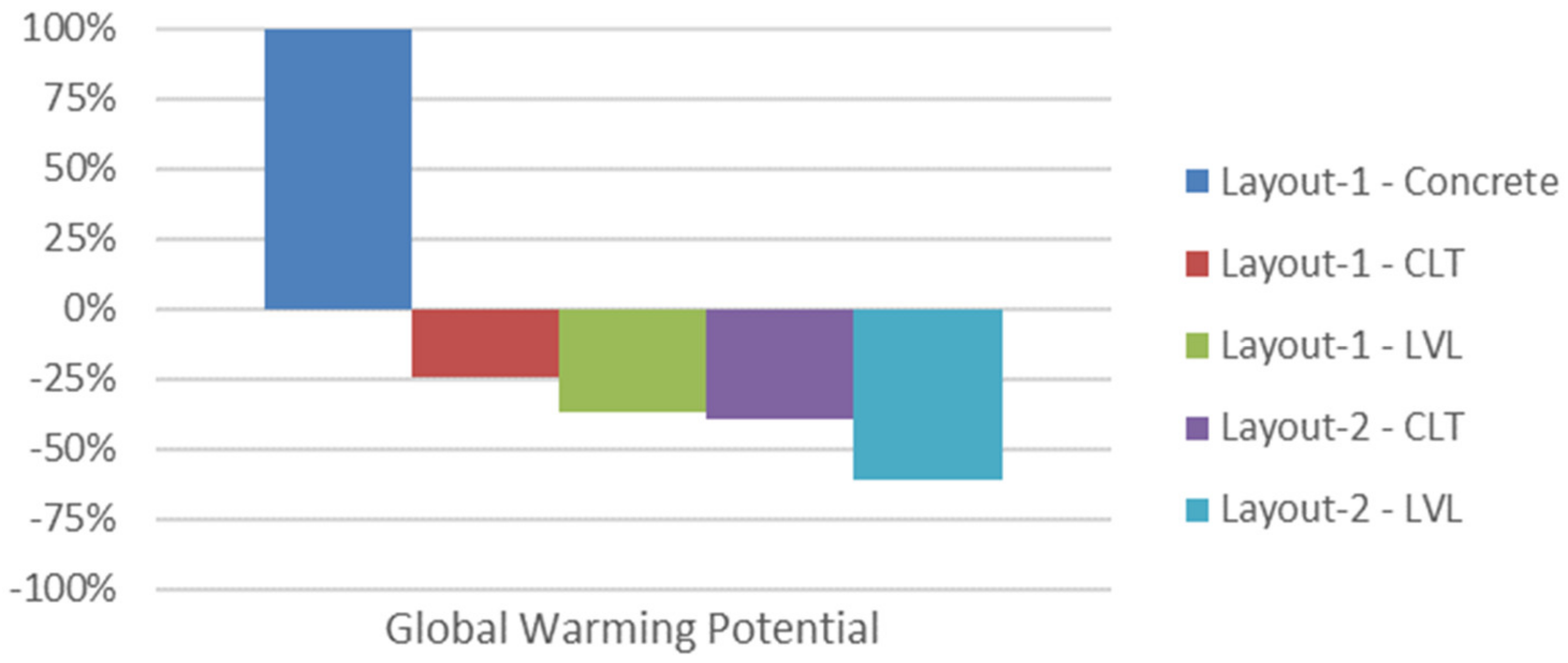 Sustainability 13 11881 g023 550