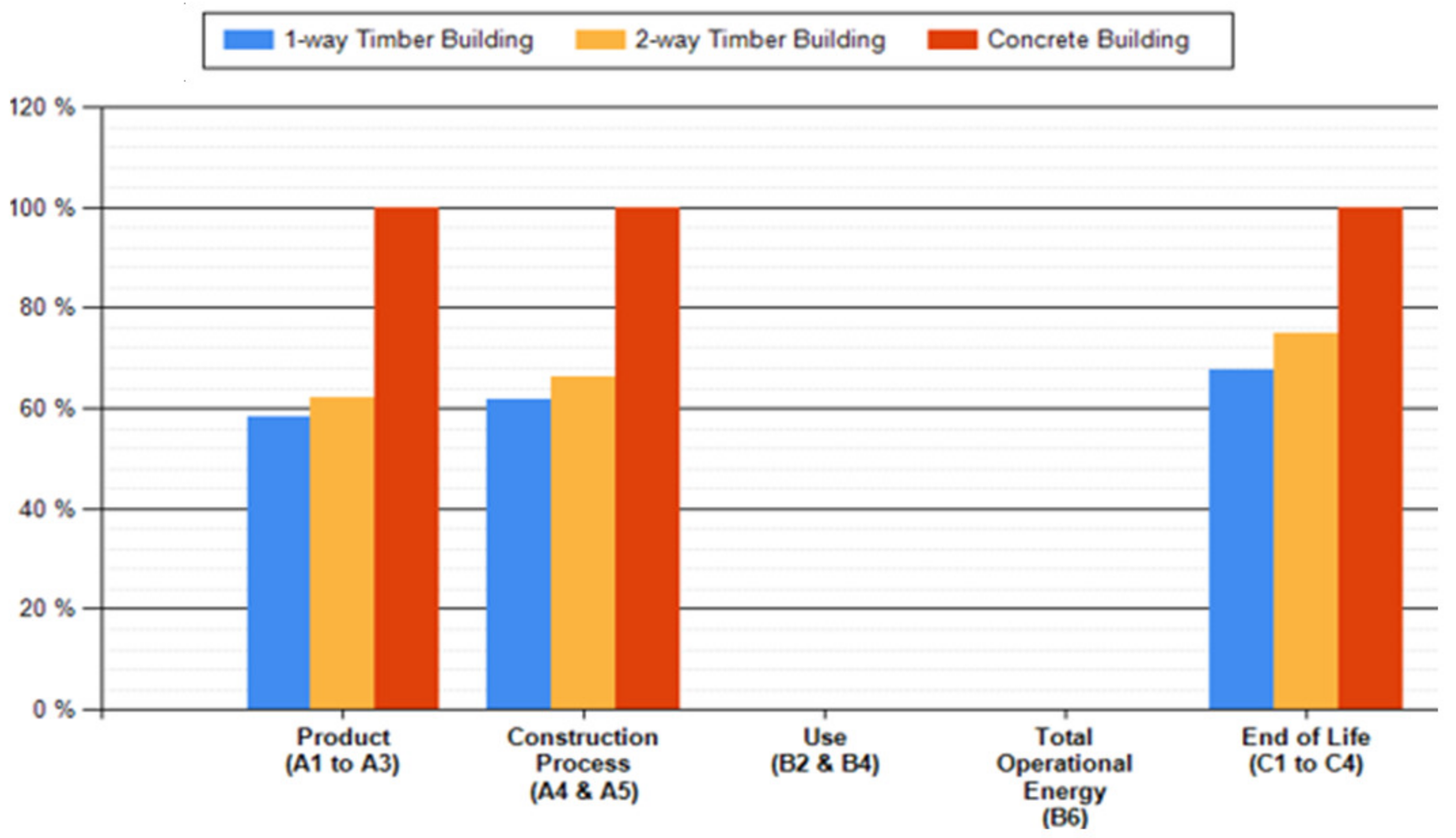 Sustainability 13 11881 g025 550