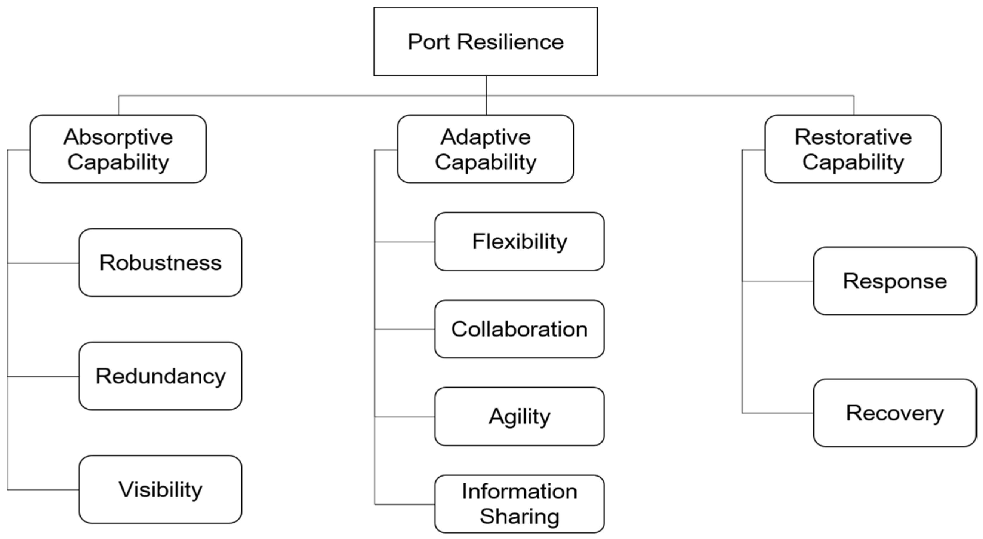 Sustainability 13 11883 g001 550
