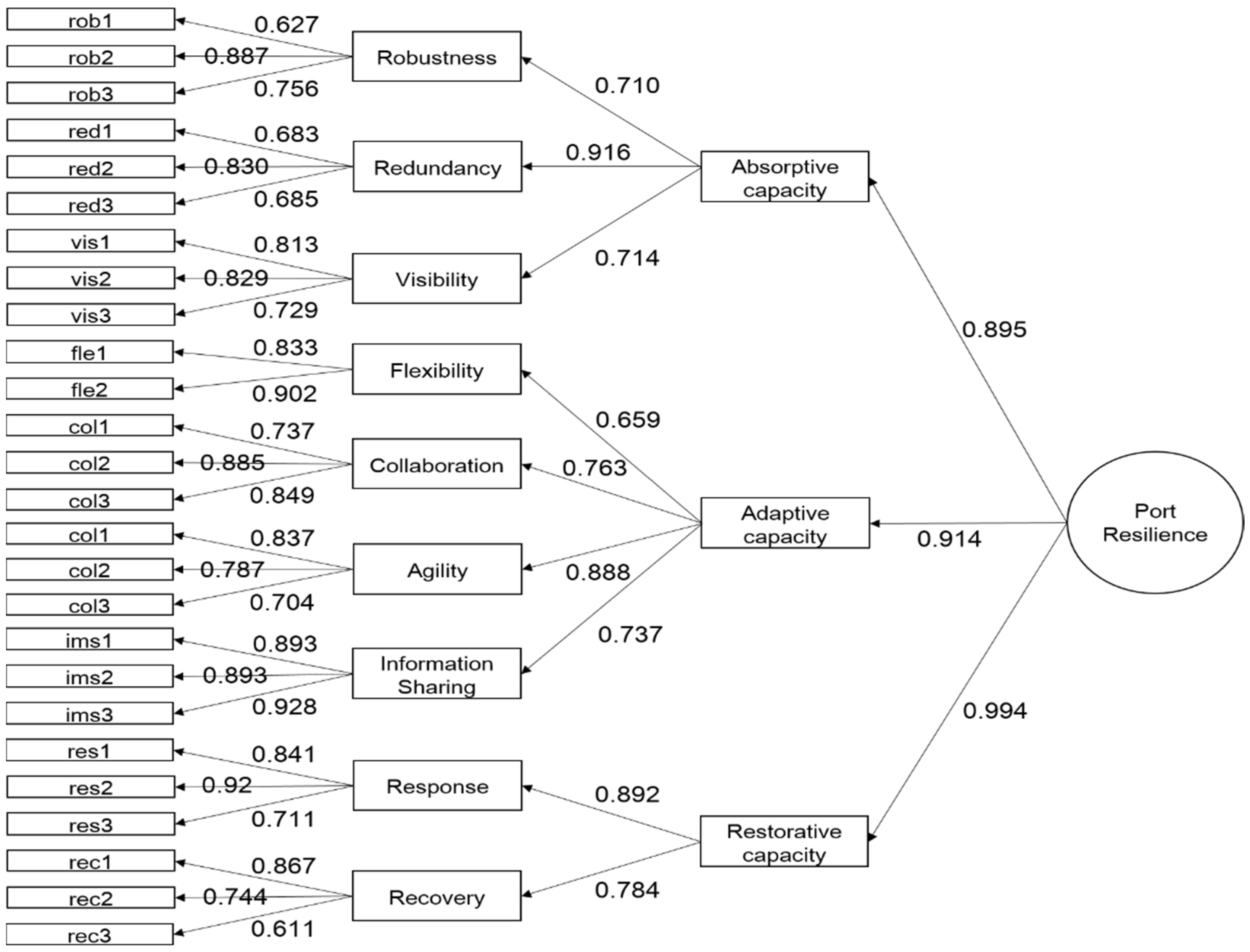 Sustainability 13 11883 g002 550