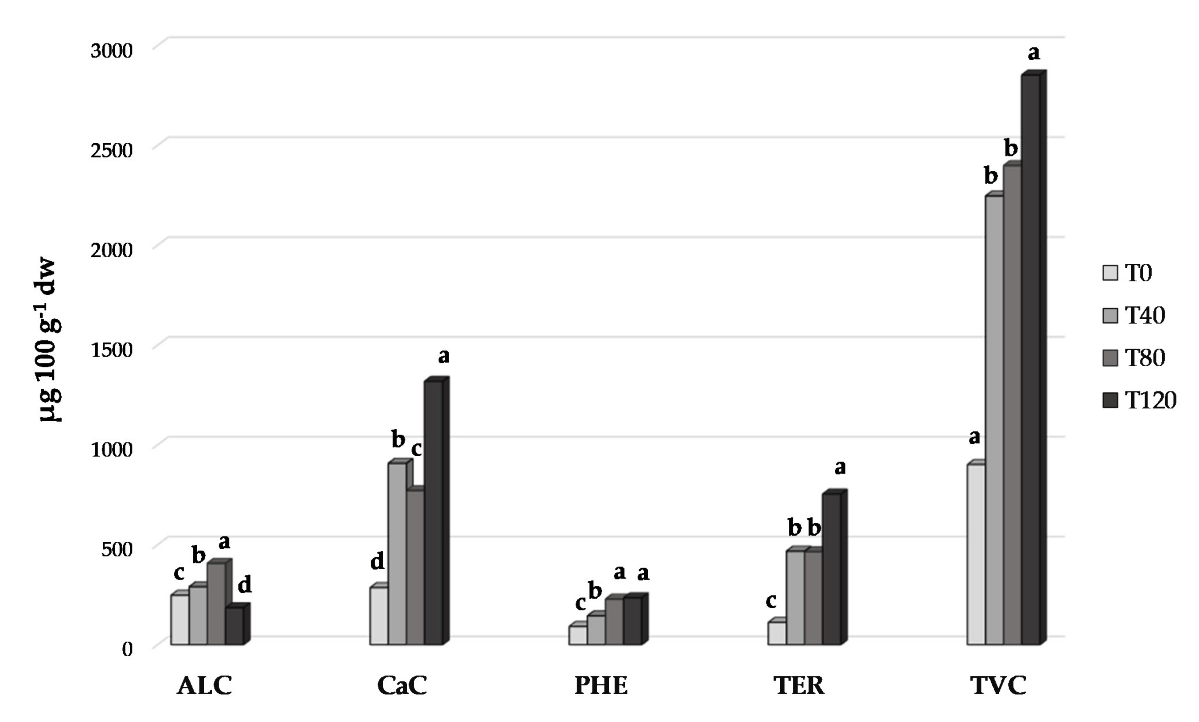 Sustainability 13 11885 g002 550