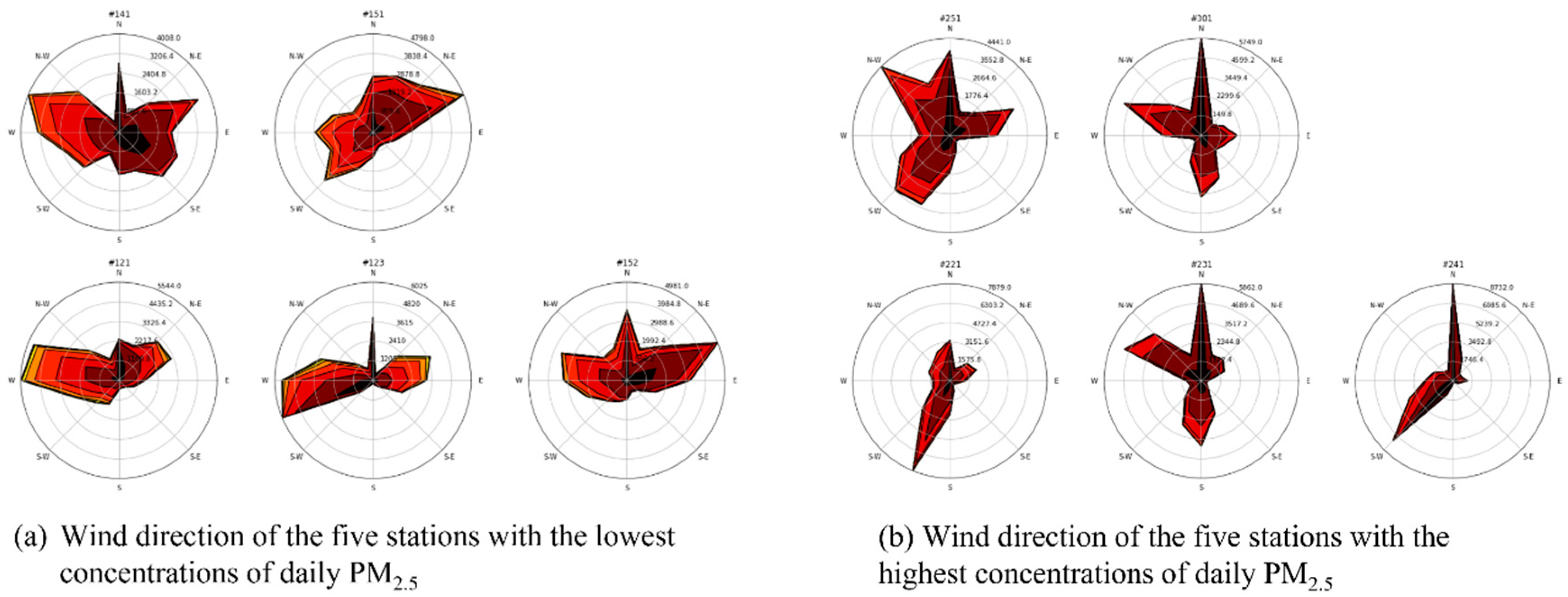 Sustainability 13 11889 g003 Sustainability 13 11889 g003