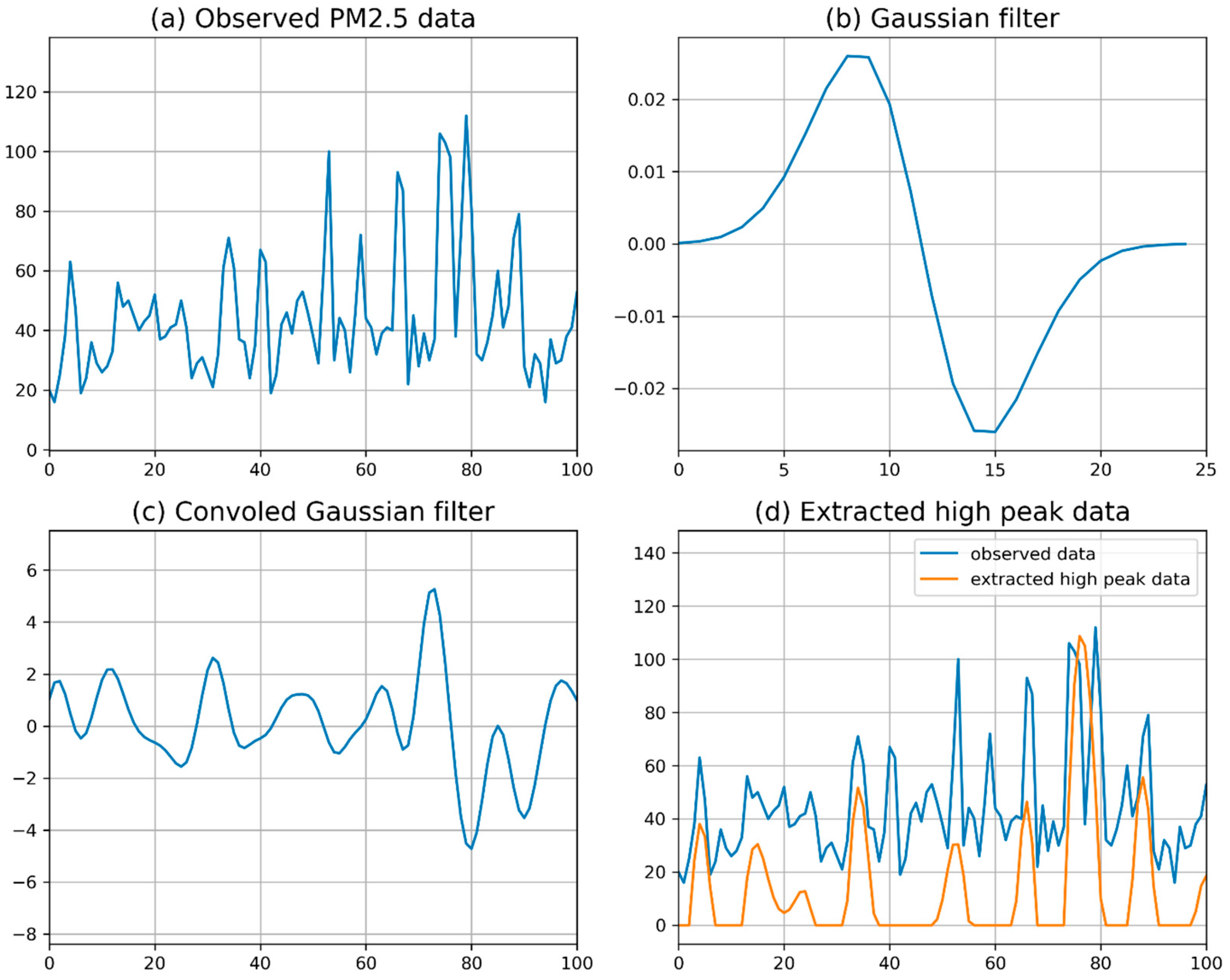 Sustainability 13 11889 g005 Sustainability 13 11889 g005