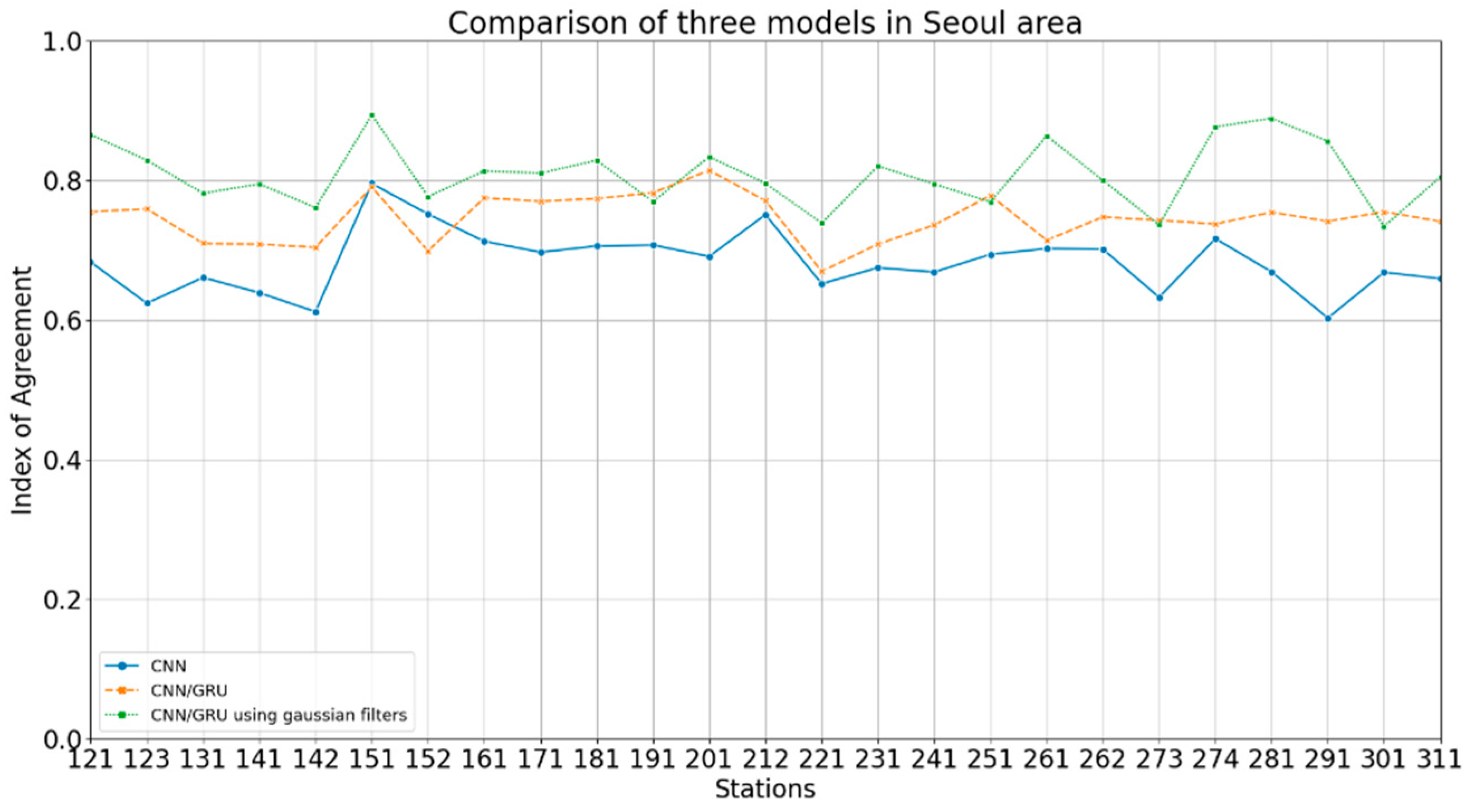 Sustainability 13 11889 g009 Sustainability 13 11889 g009