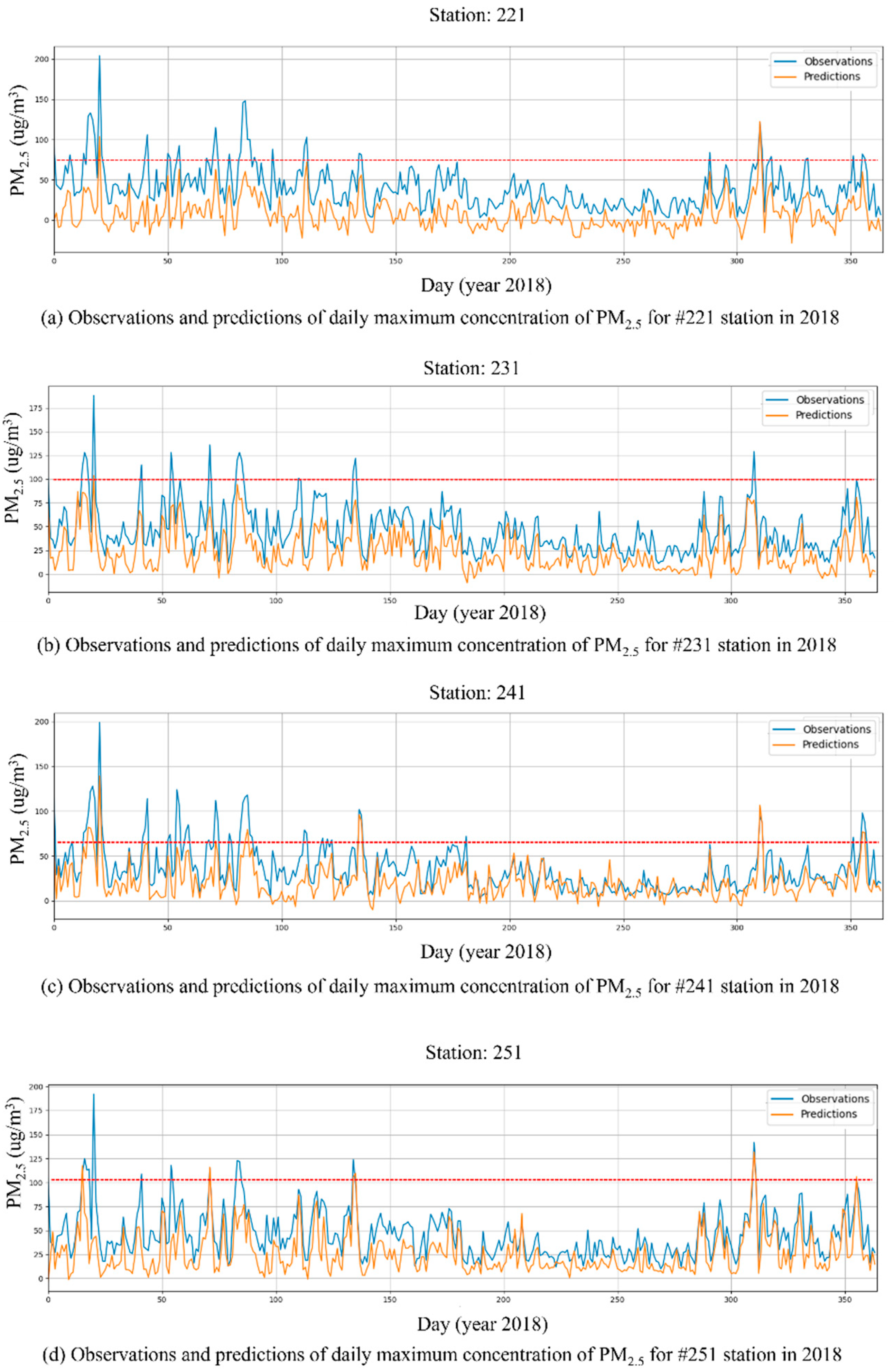 Sustainability 13 11889 g010 Sustainability 13 11889 g010