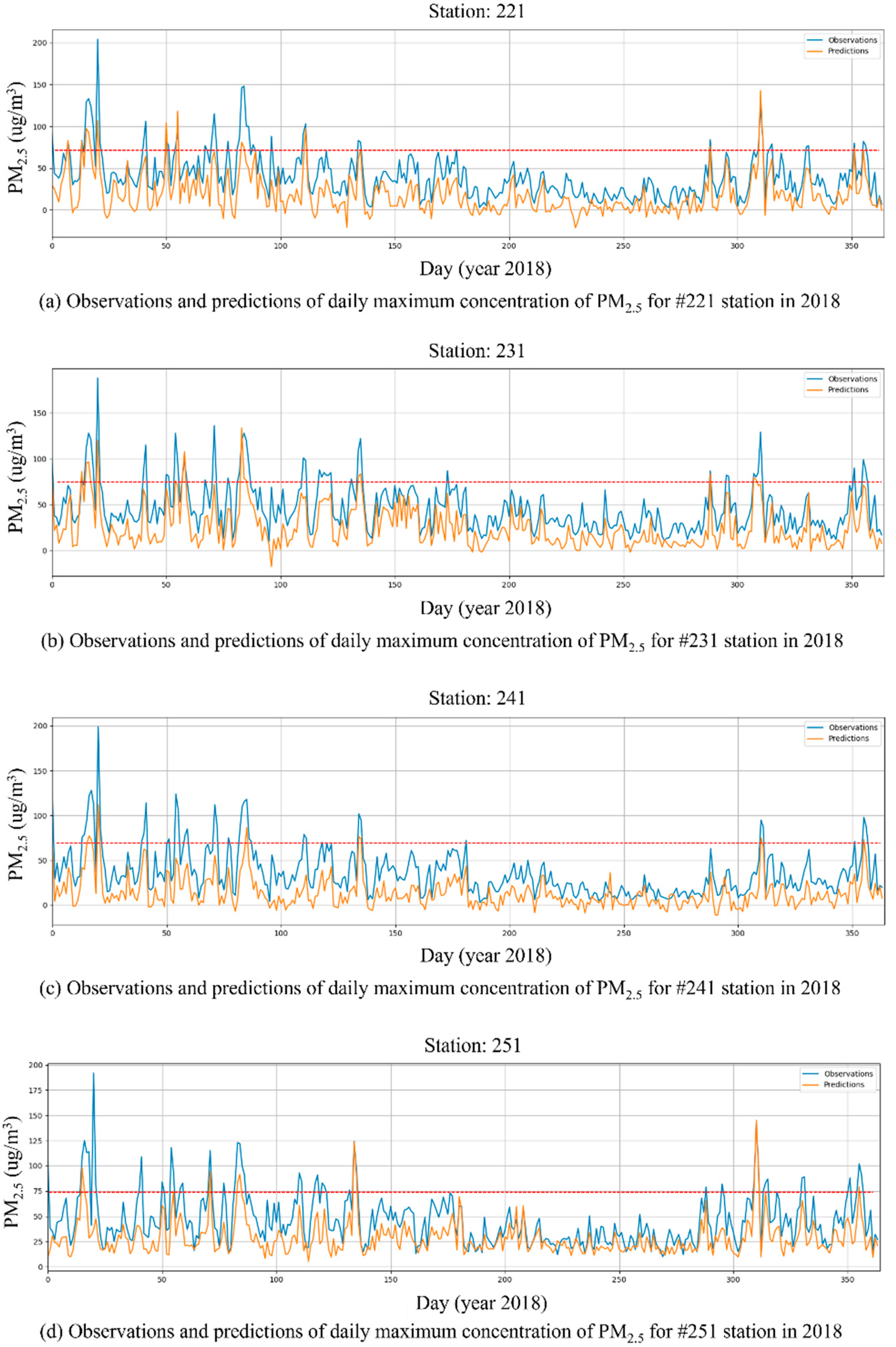 Sustainability 13 11889 g011 Sustainability 13 11889 g011