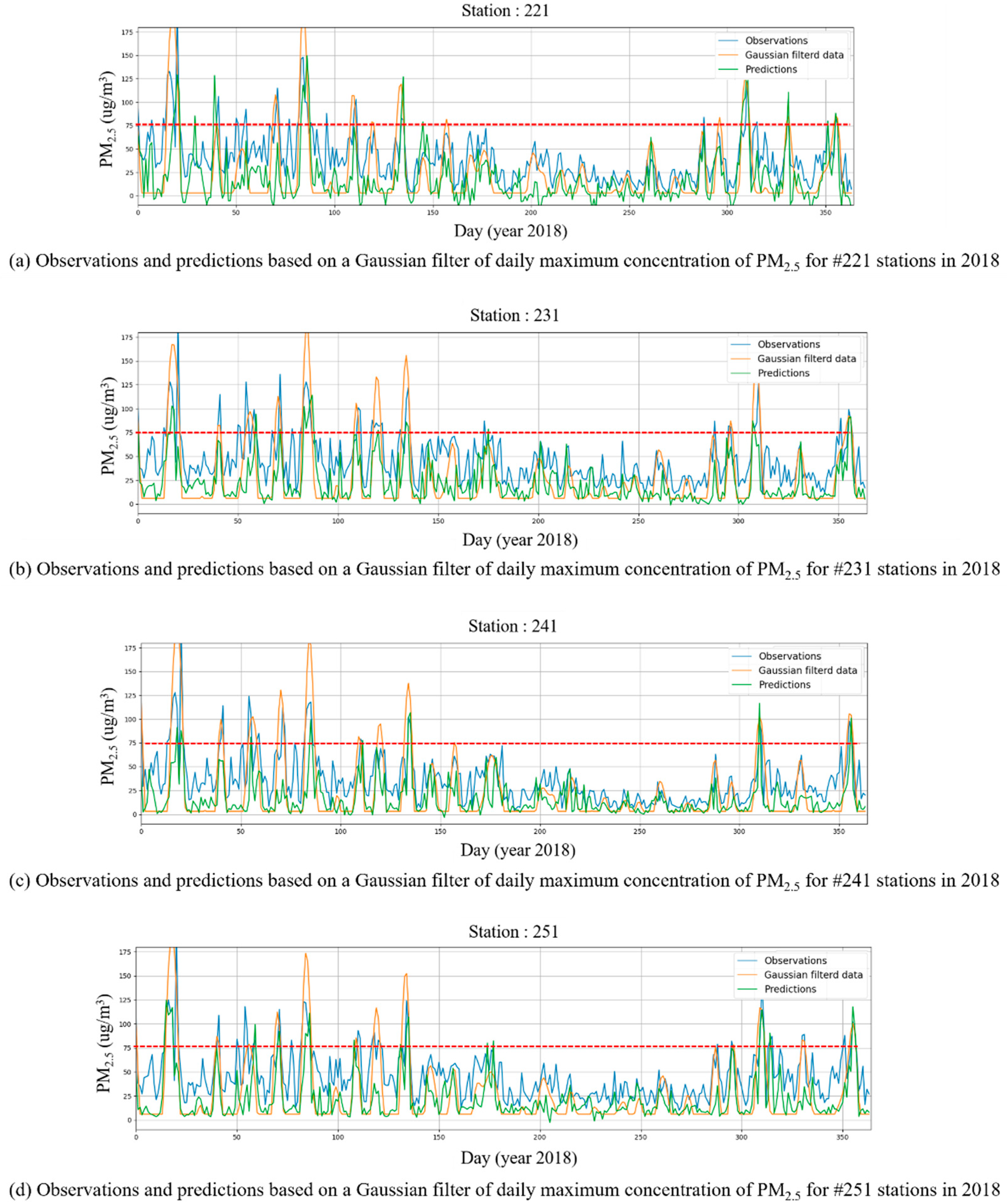 Sustainability 13 11889 g012 Sustainability 13 11889 g012