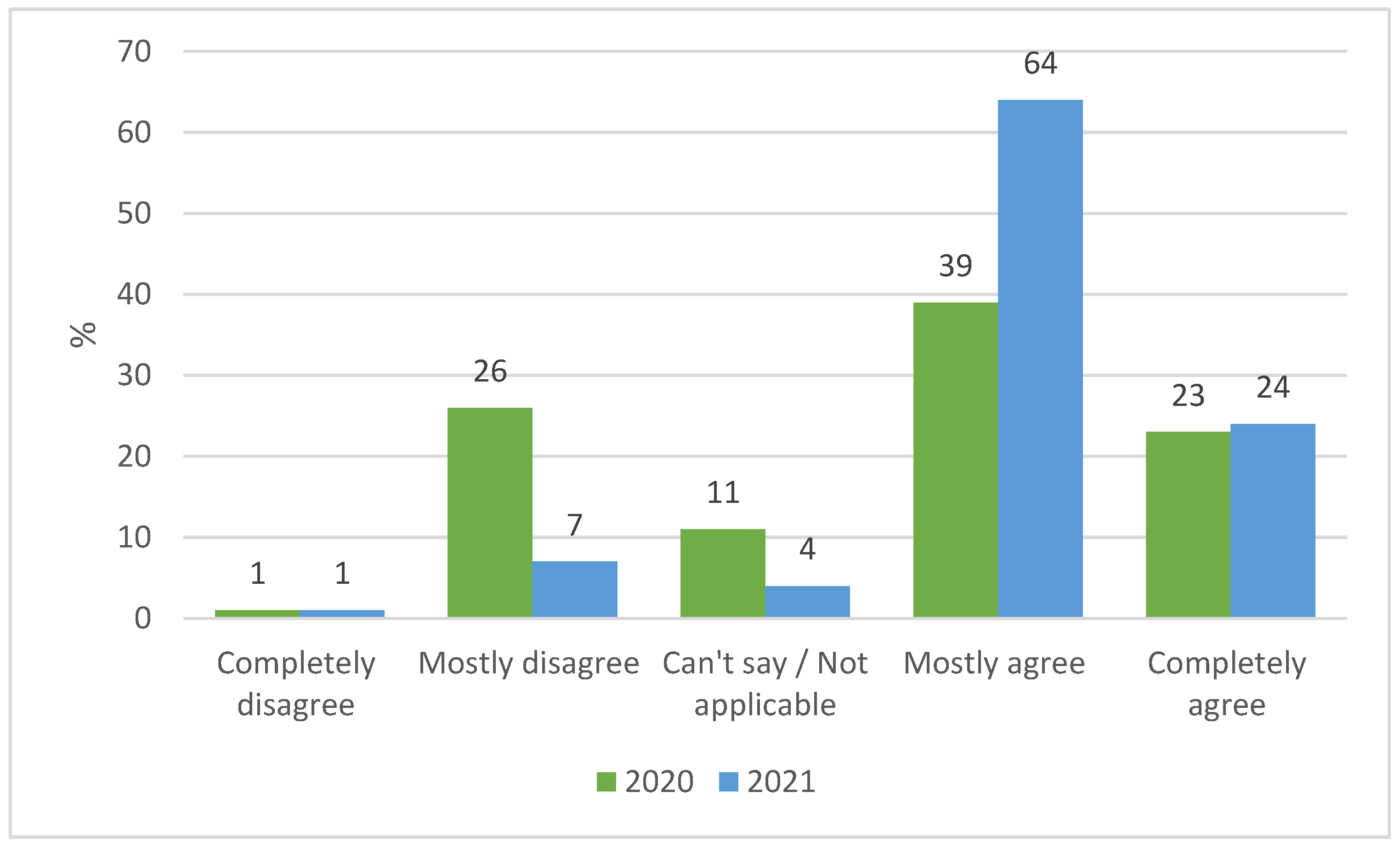 Sustainability 13 11890 g002 550