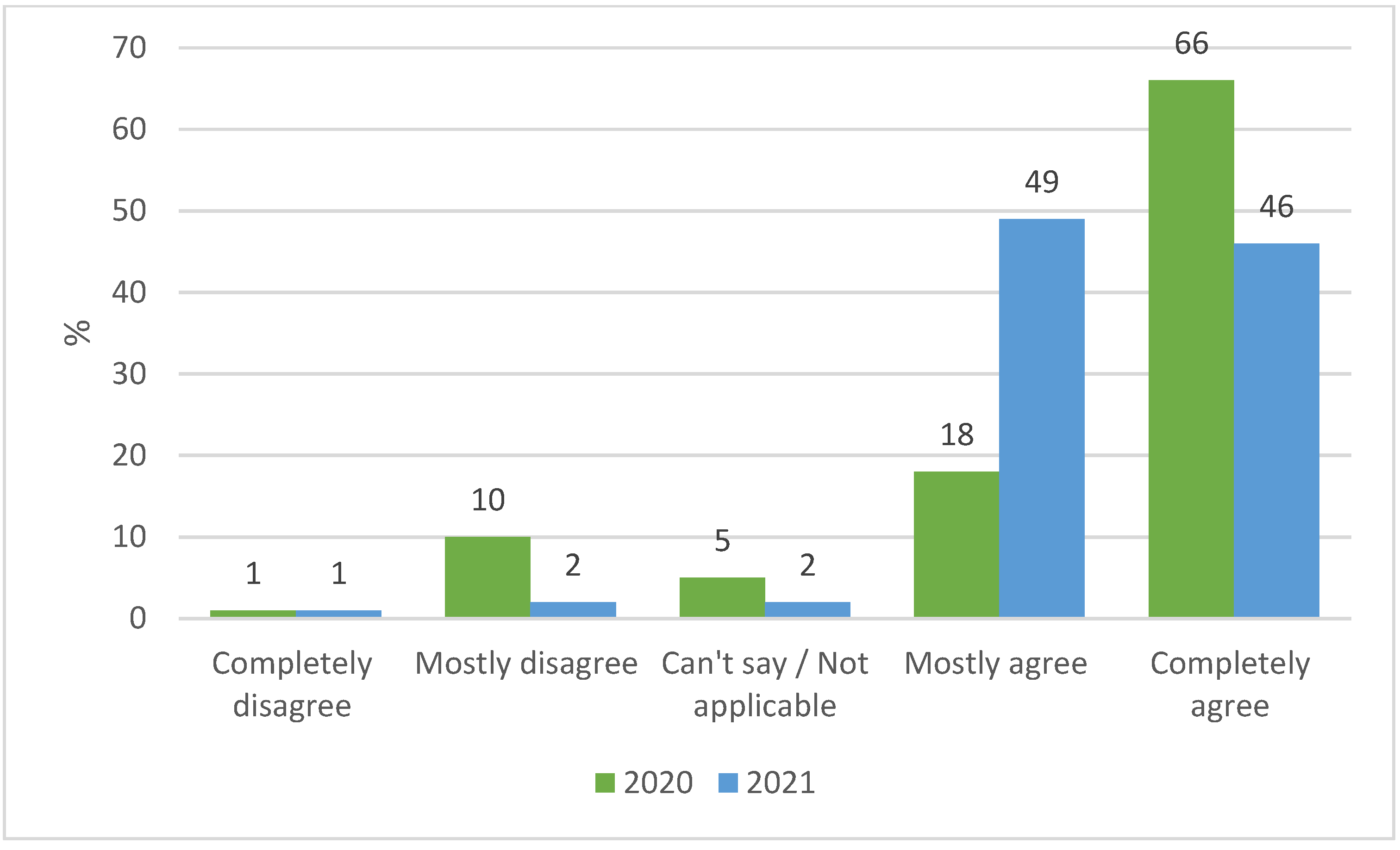 Sustainability 13 11890 g003 550