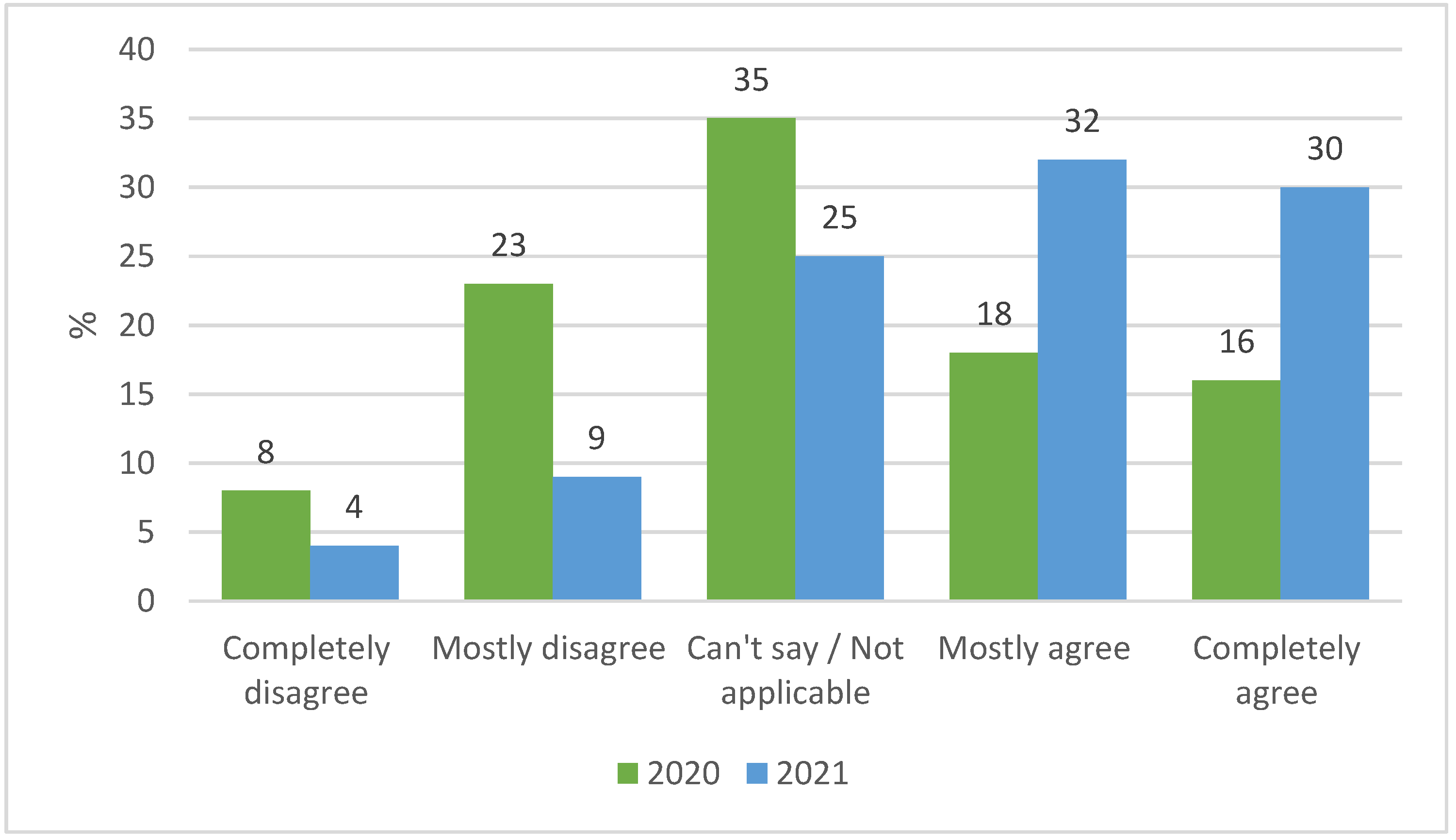 Sustainability 13 11890 g004 550