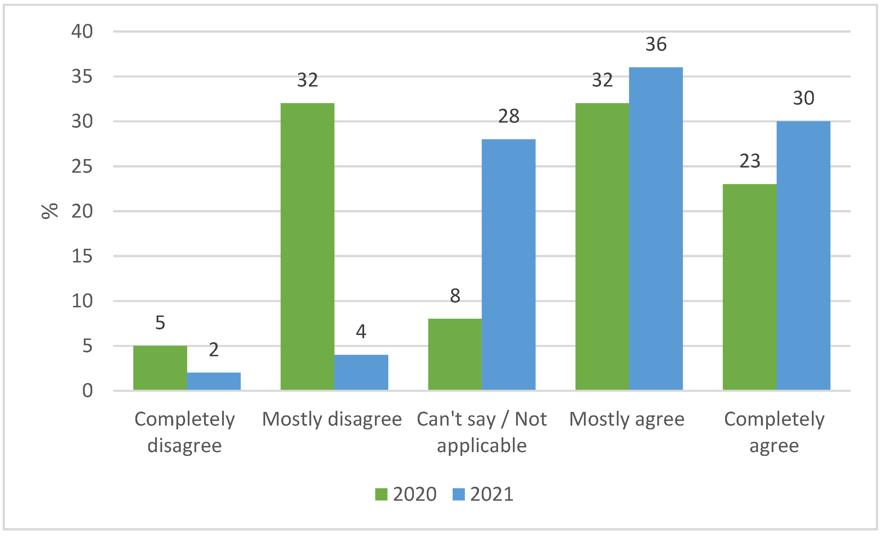 Sustainability 13 11890 g005 550