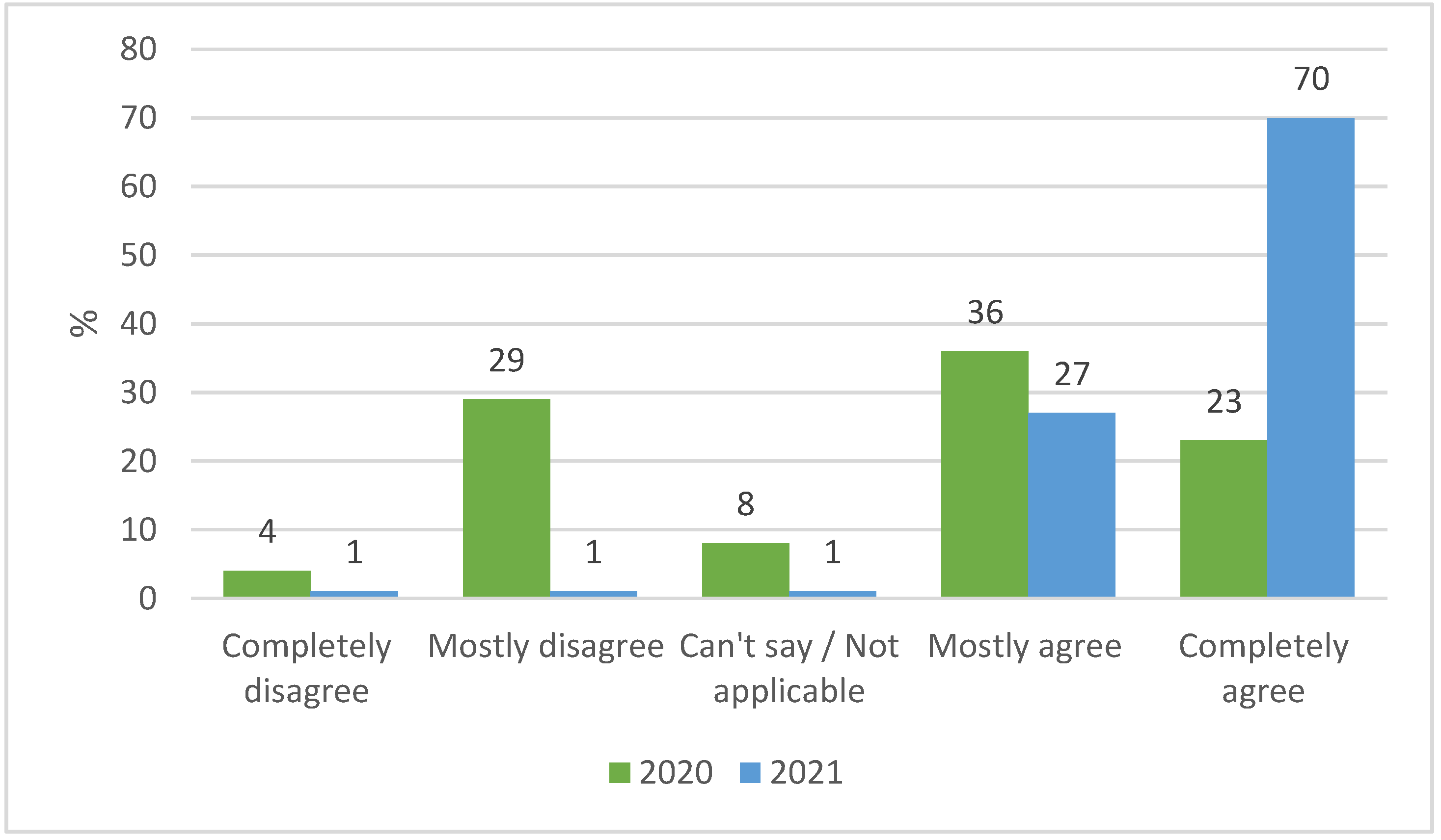 Sustainability 13 11890 g006 550