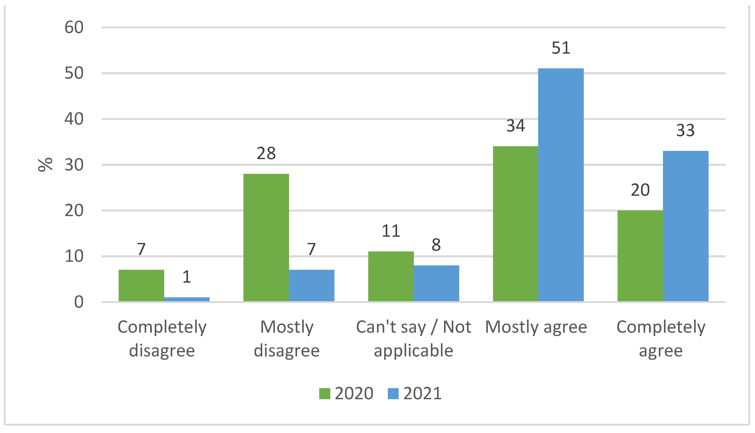 Sustainability 13 11890 g008 550