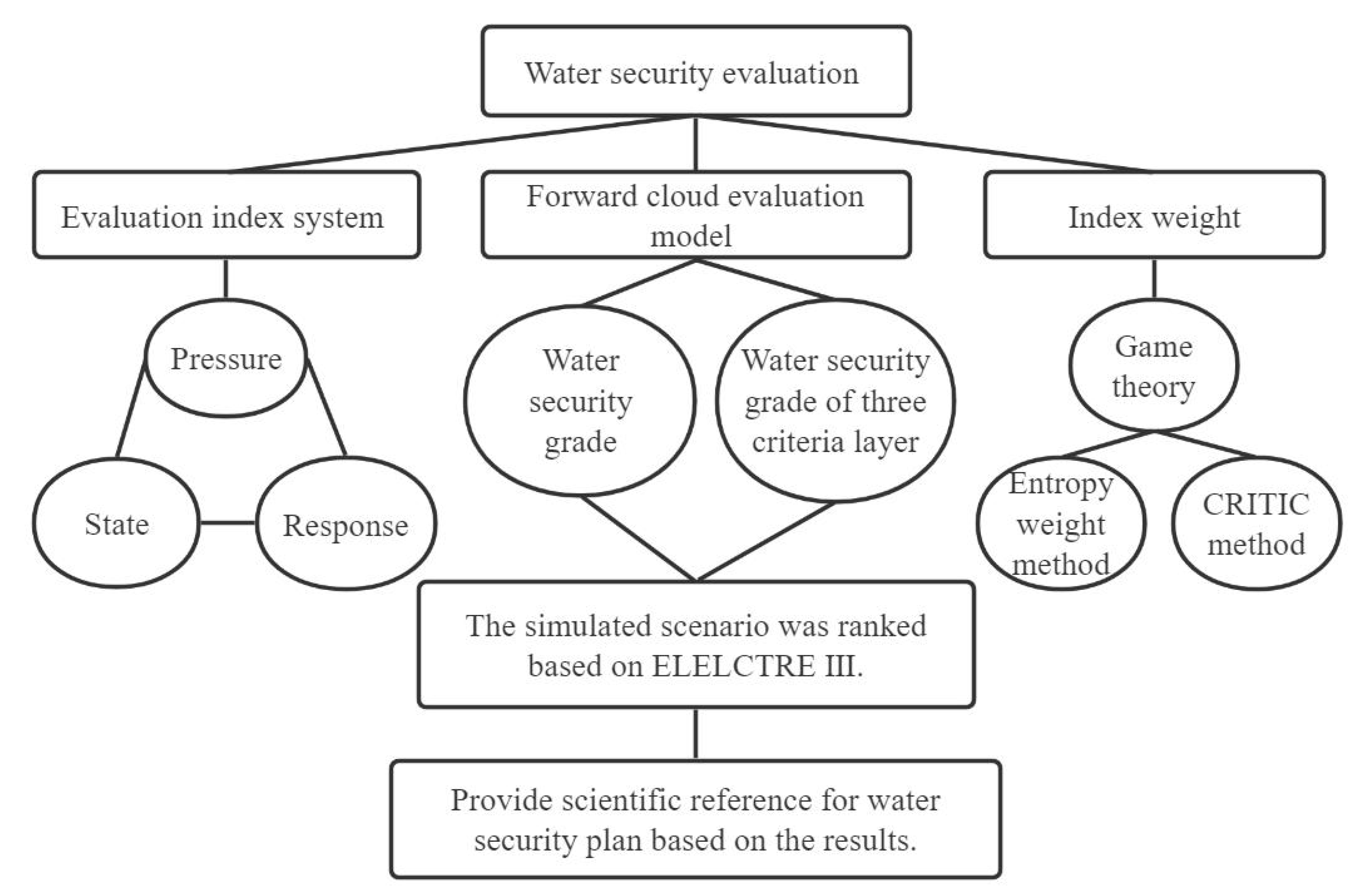 Sustainability 13 11891 g001