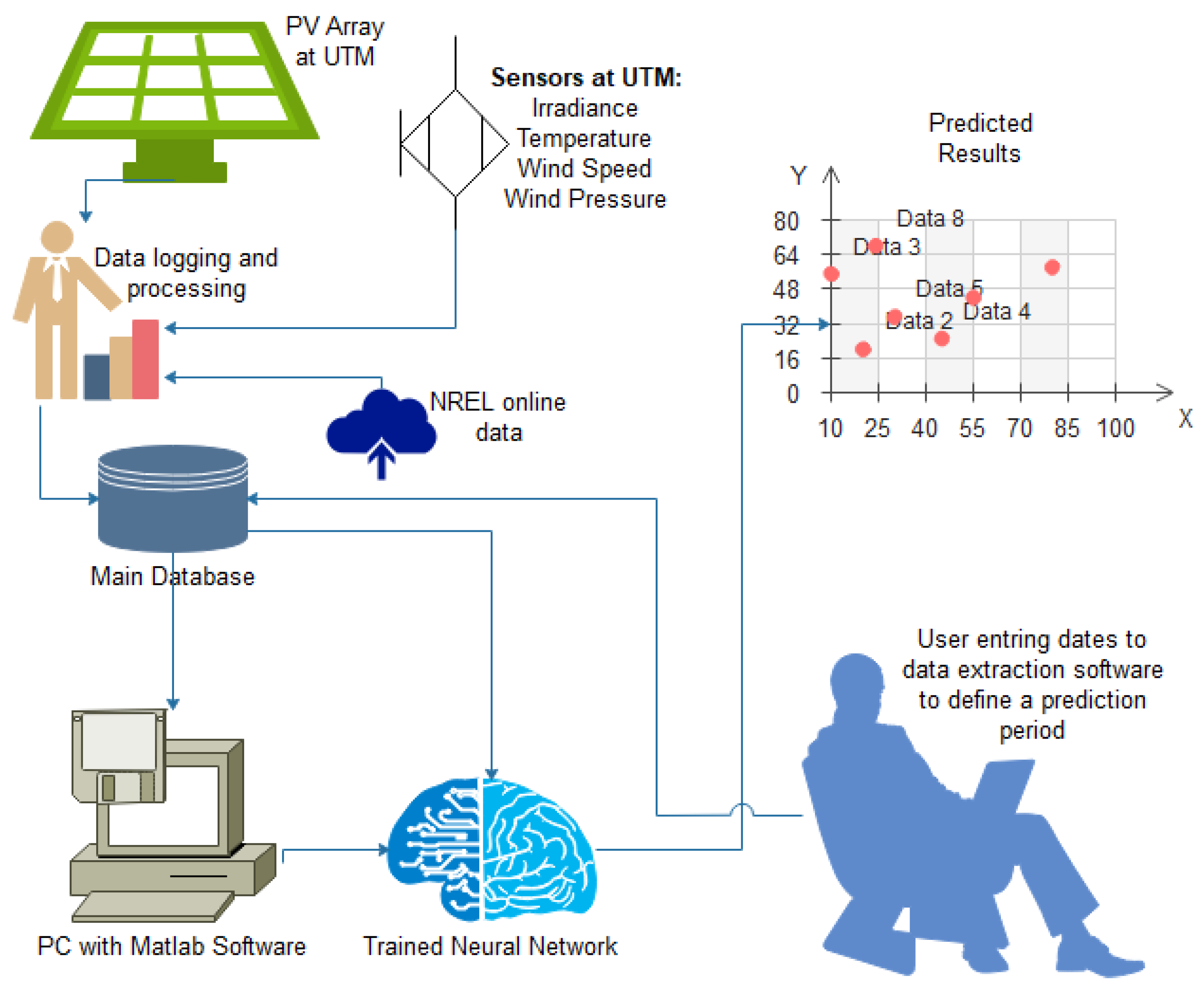 Sustainability 13 11893 g002 550
