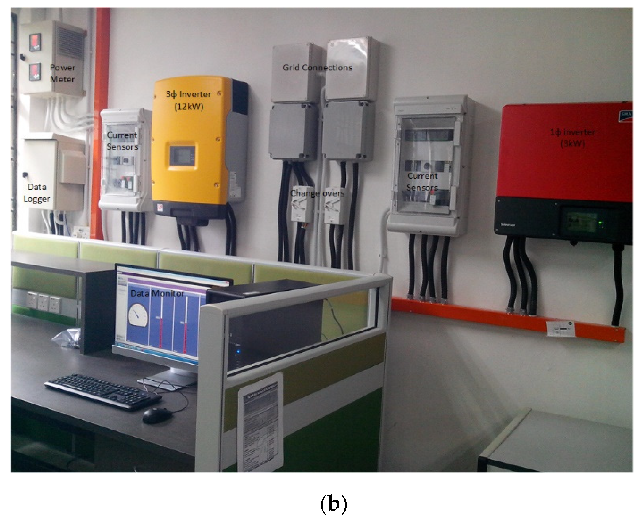 Sustainability 13 11893 g003b 550