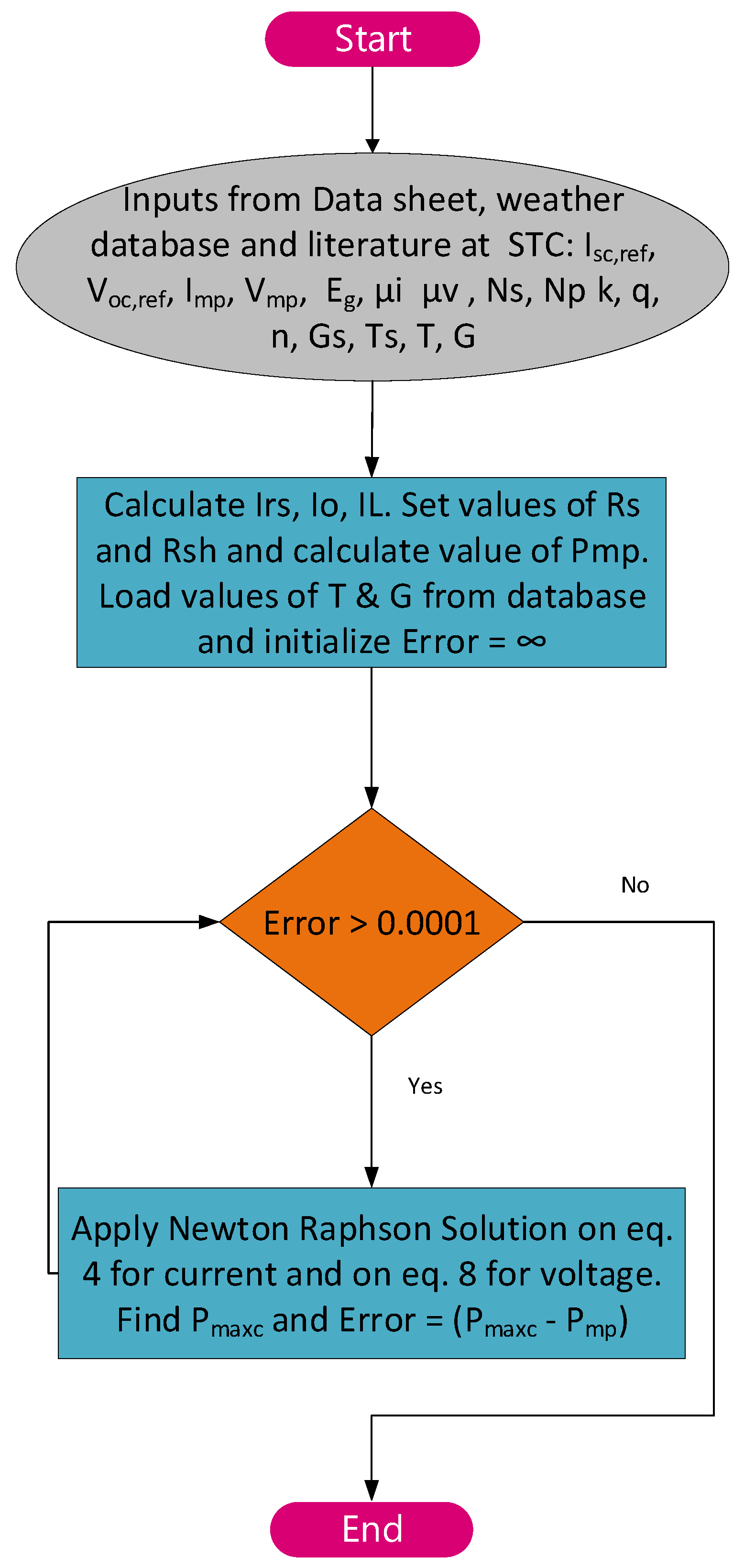 Sustainability 13 11893 g004 550