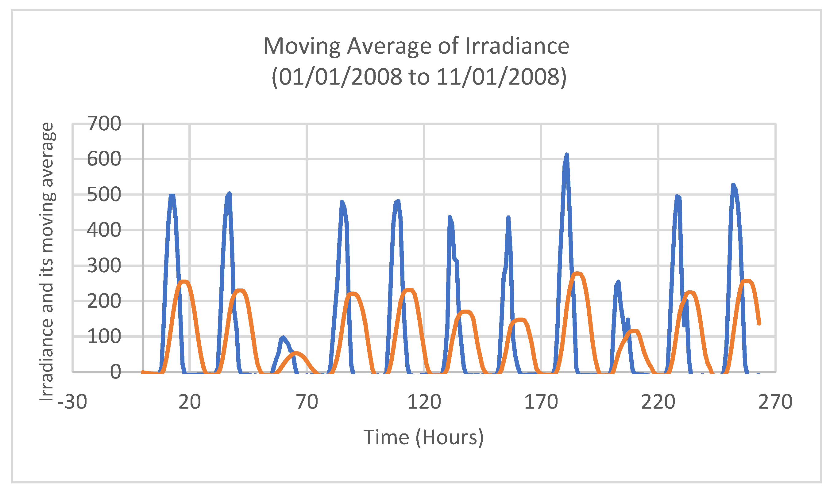 Sustainability 13 11893 g005 550