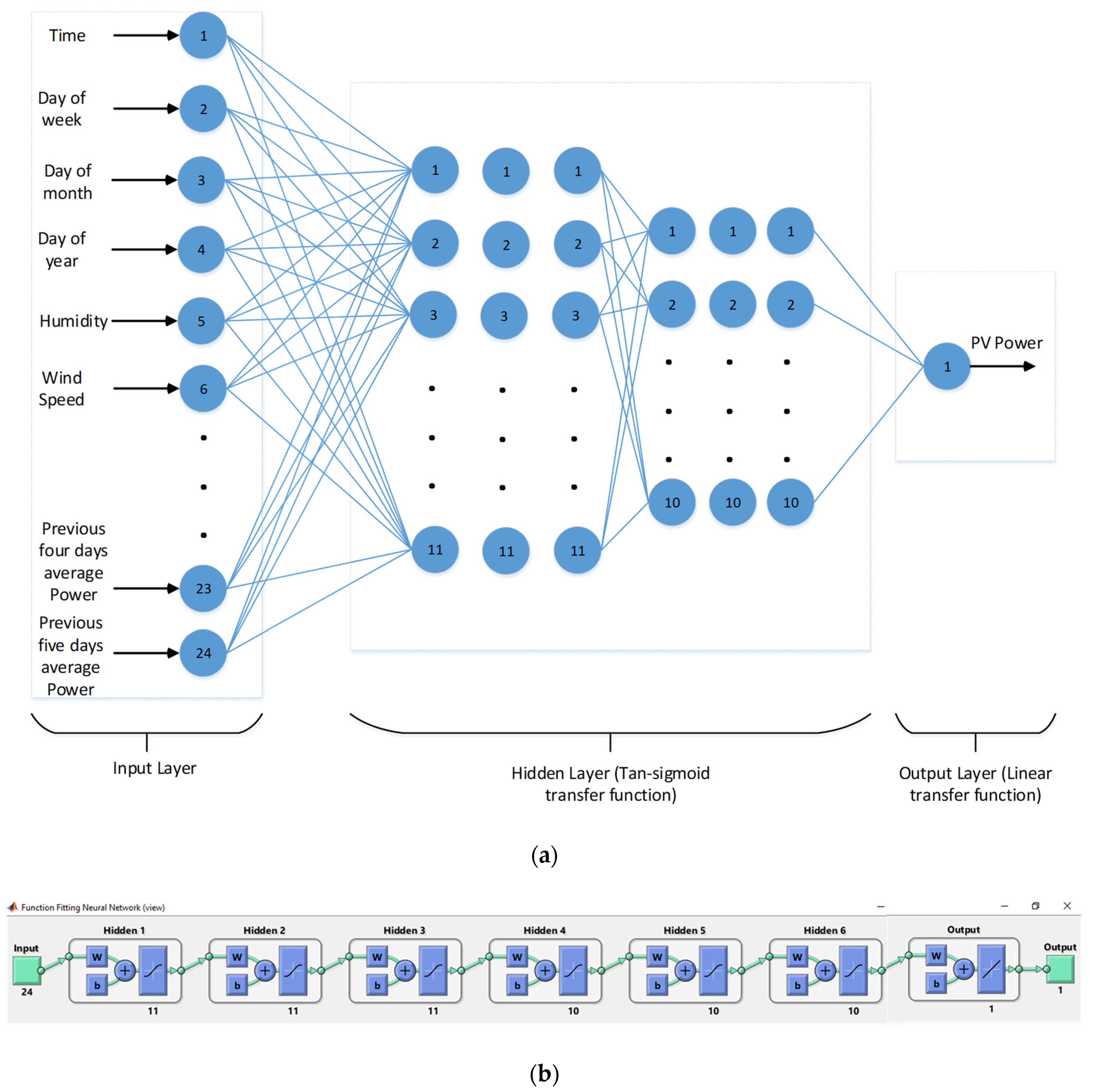 Sustainability 13 11893 g006 550