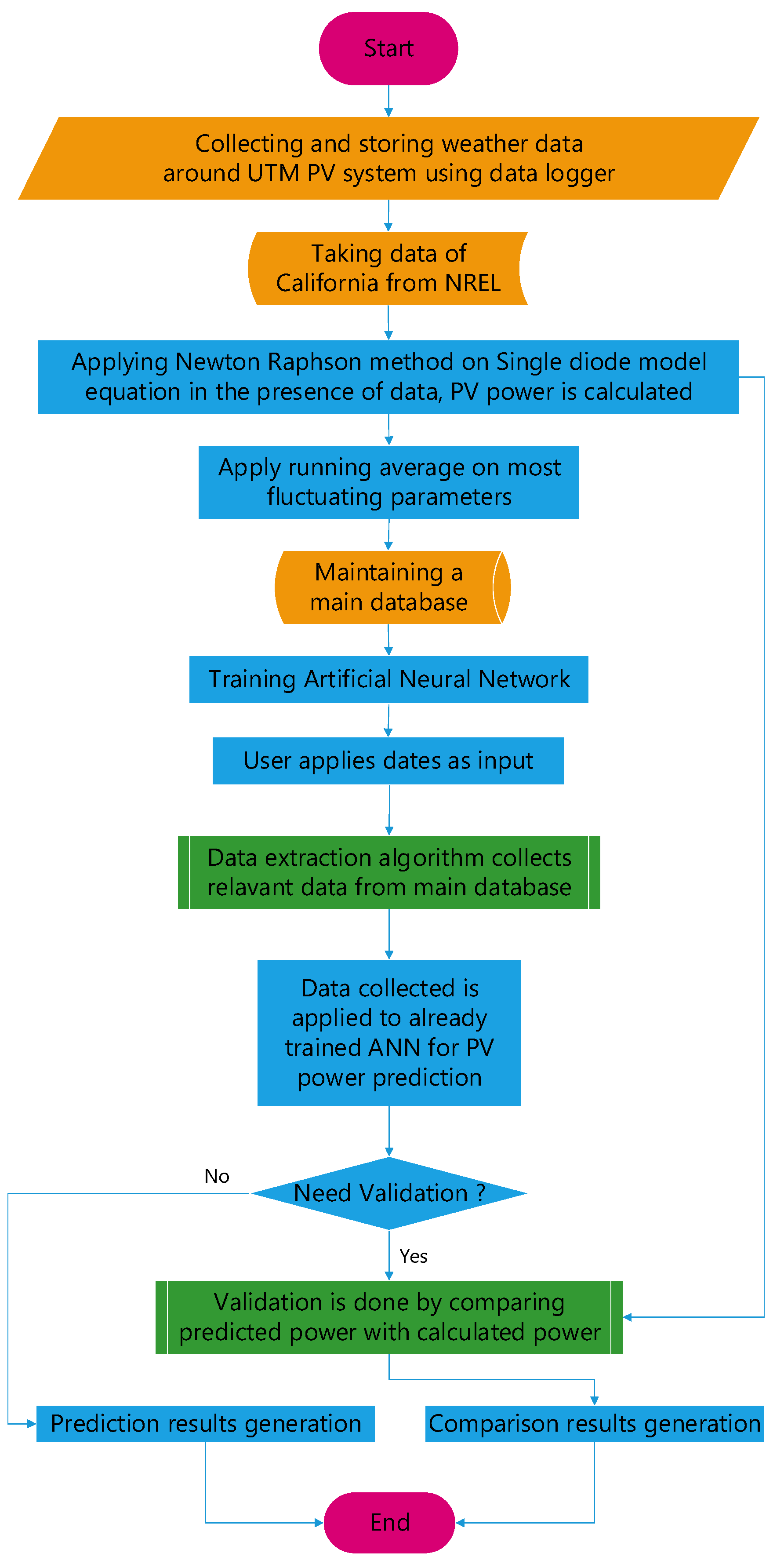 Sustainability 13 11893 g009 550